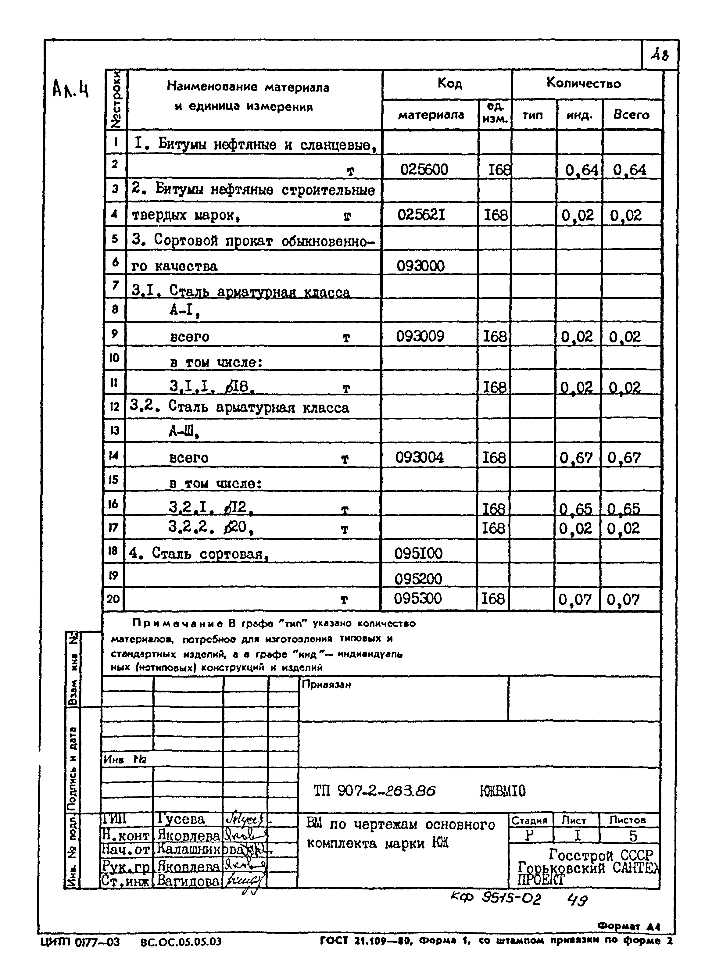 Типовой проект 907-2-263.86