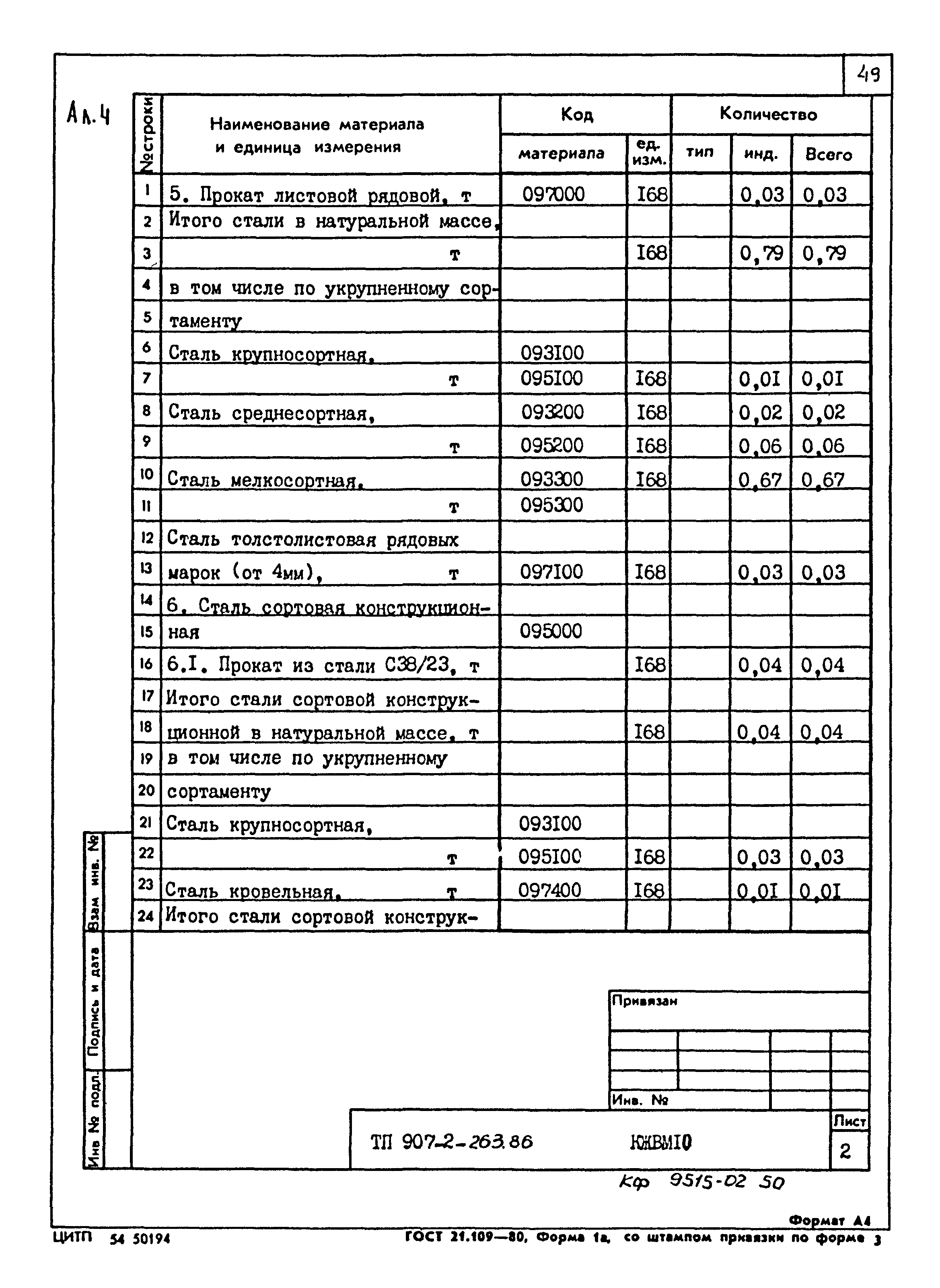 Типовой проект 907-2-263.86