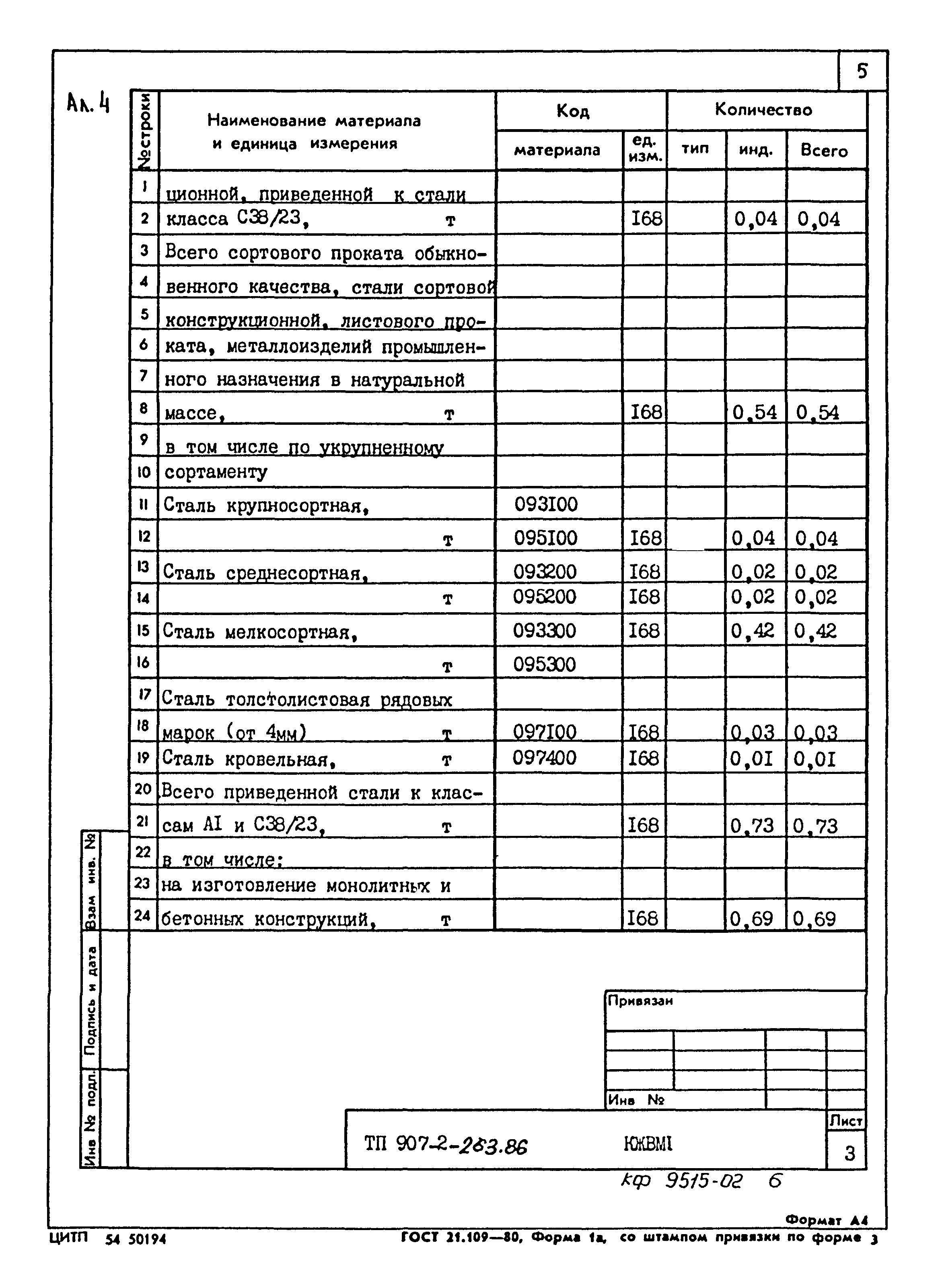 Типовой проект 907-2-263.86