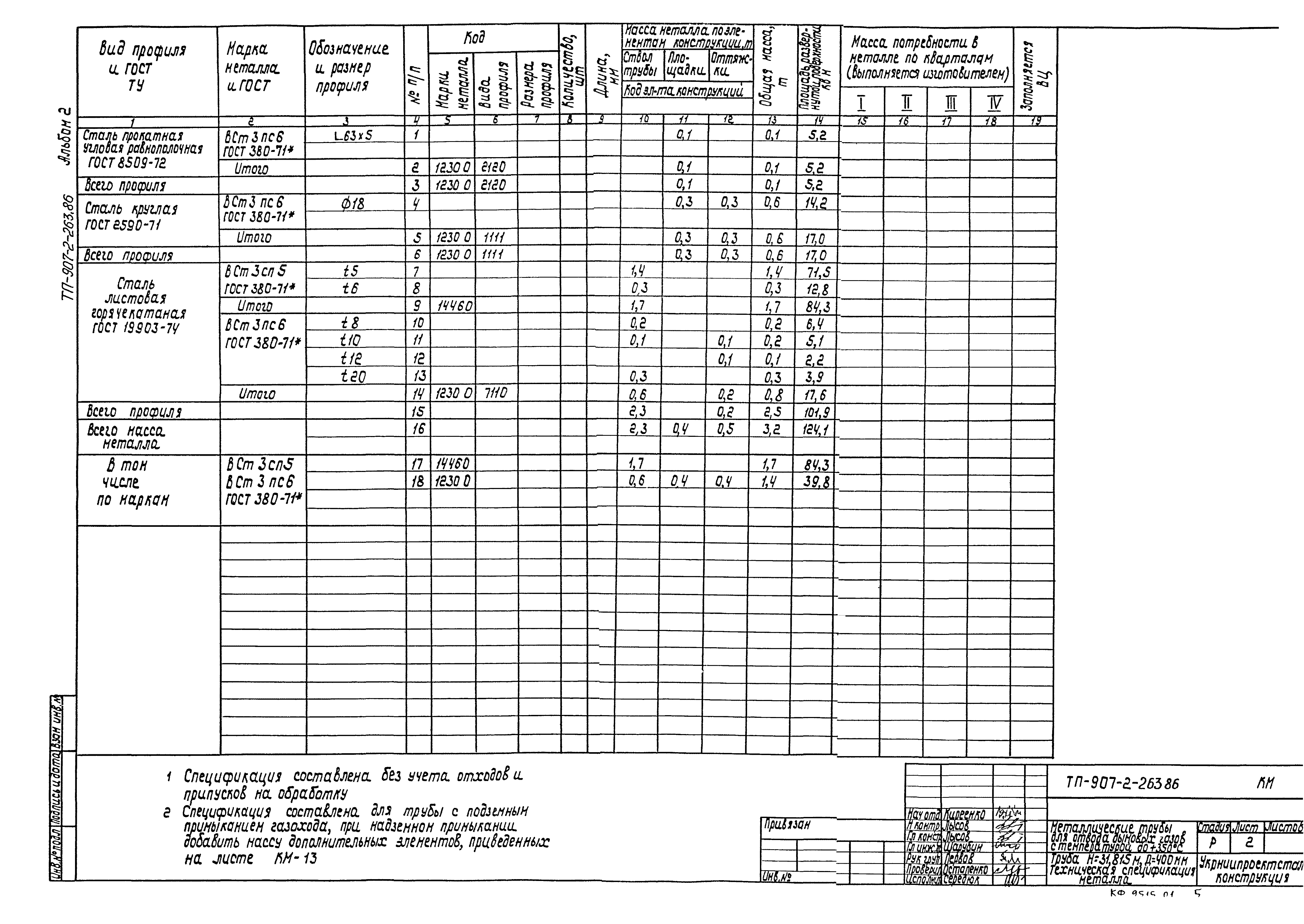 Типовой проект 907-2-263.86