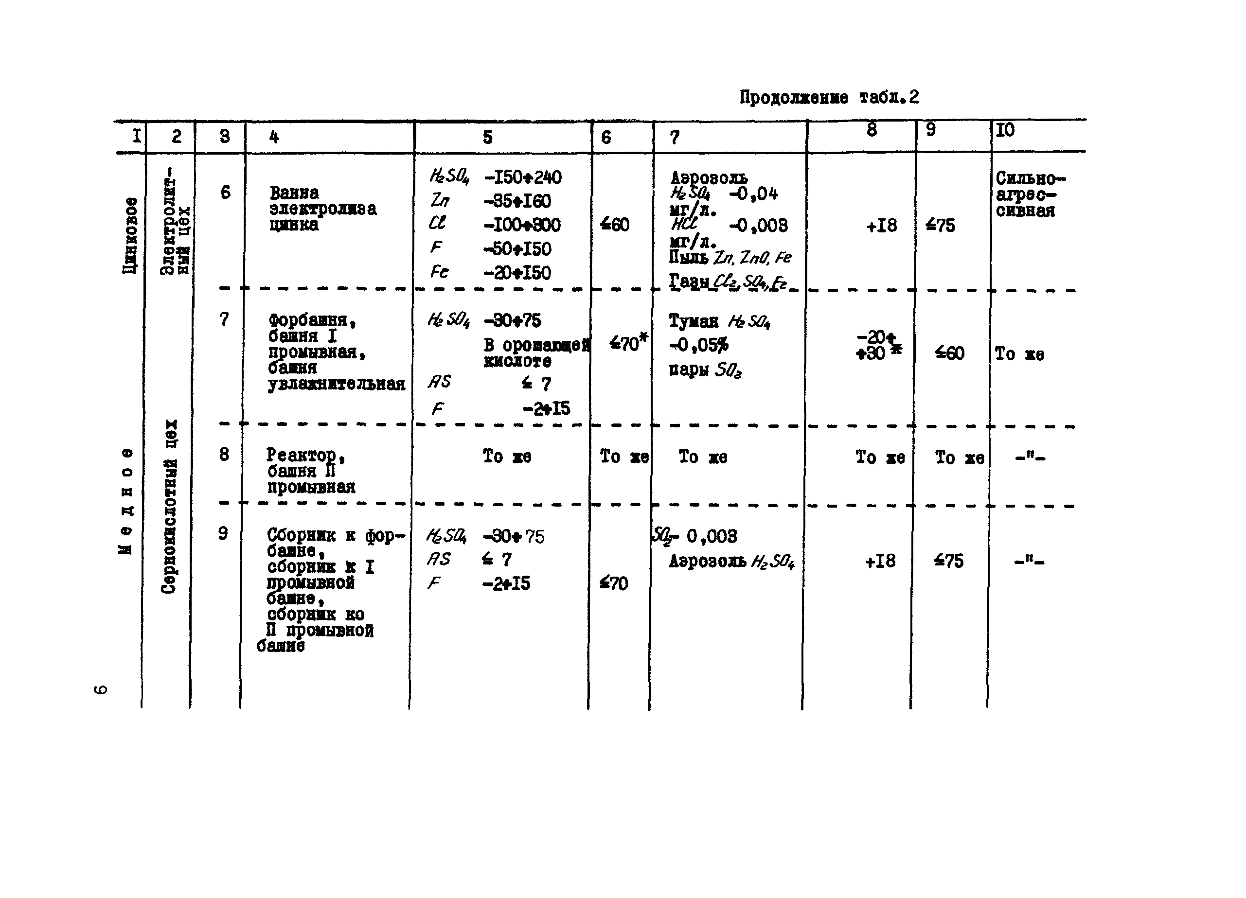 ВСН 01-78