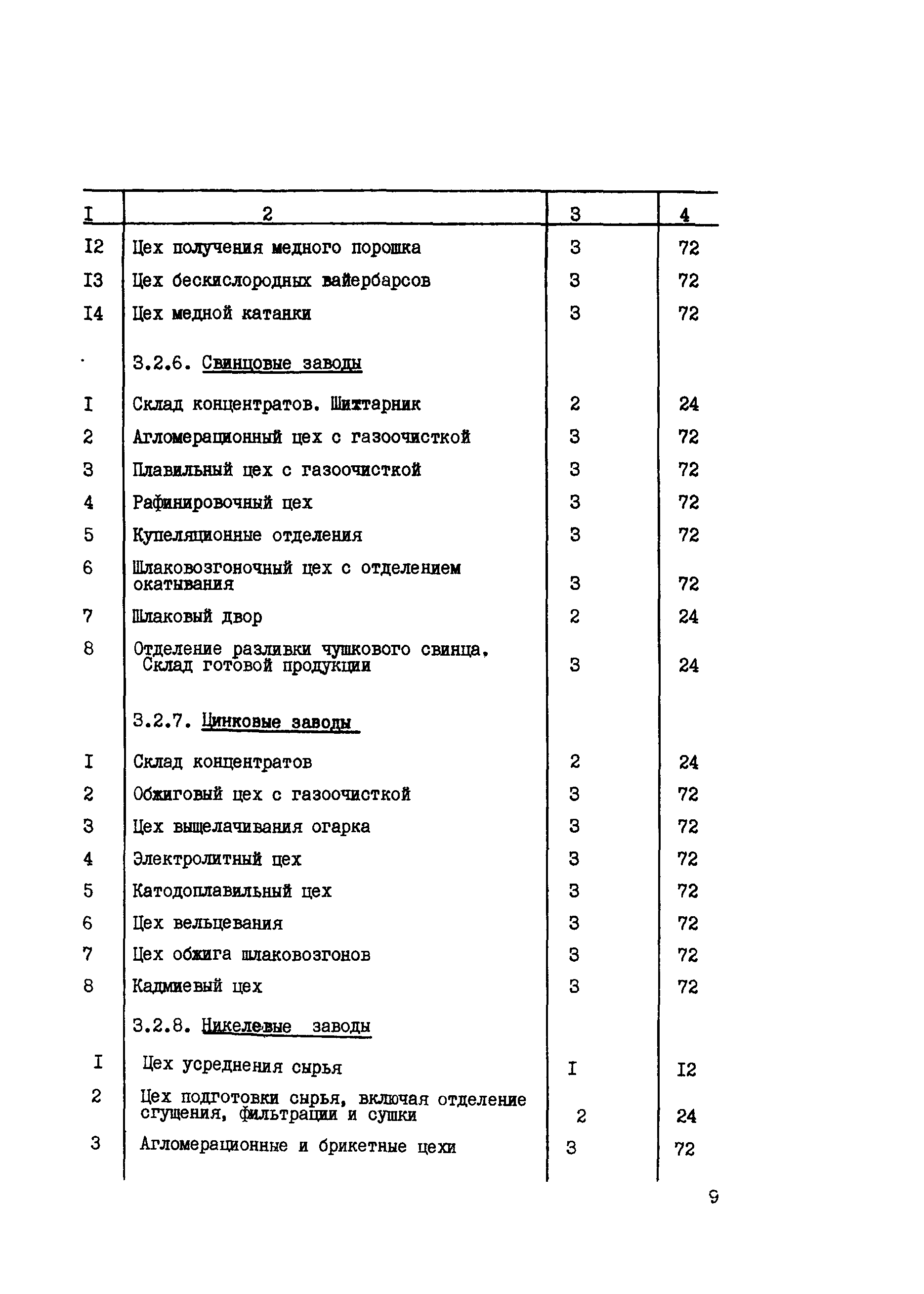 ВСН 05-82