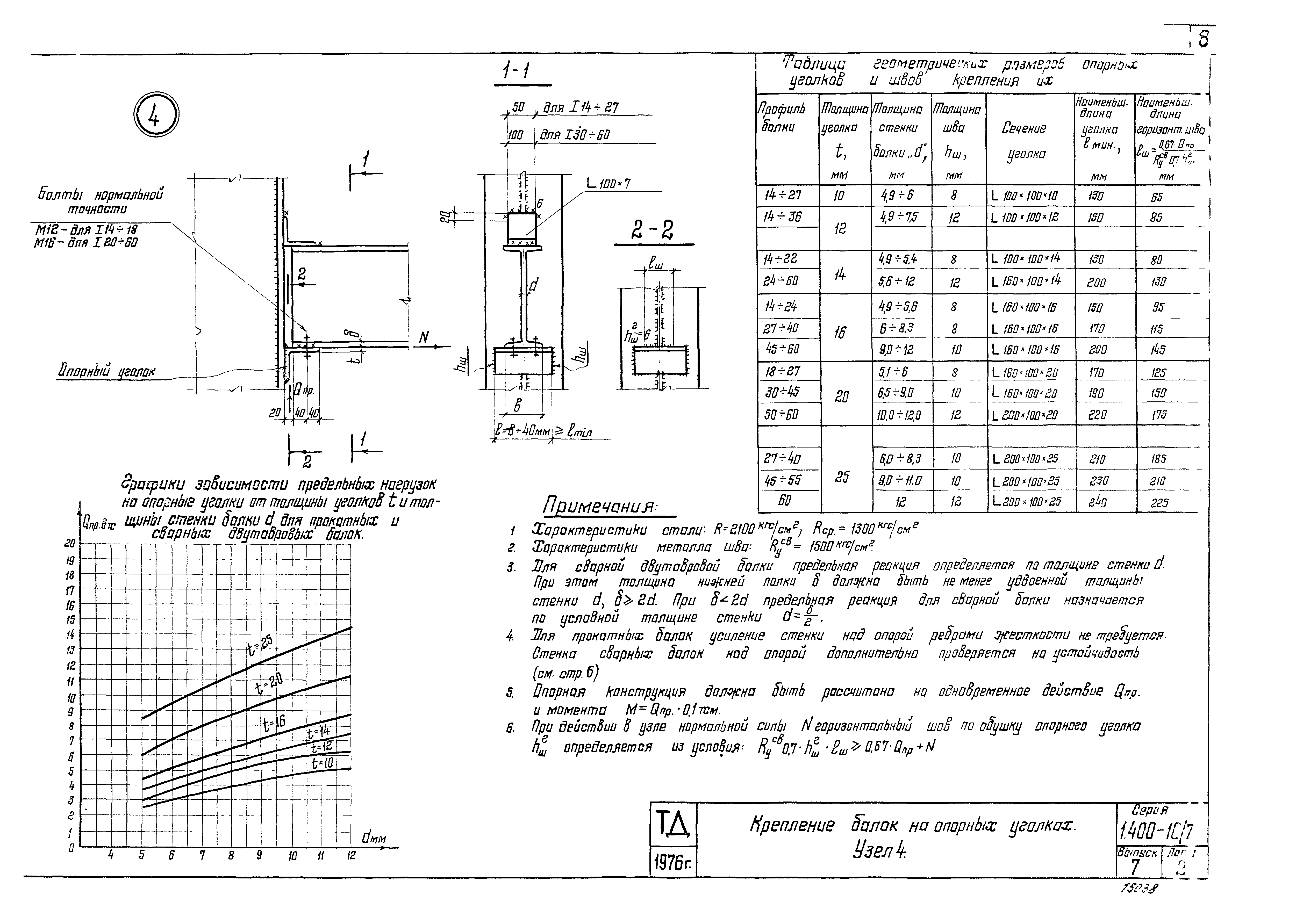 Серия 1.400-10/76