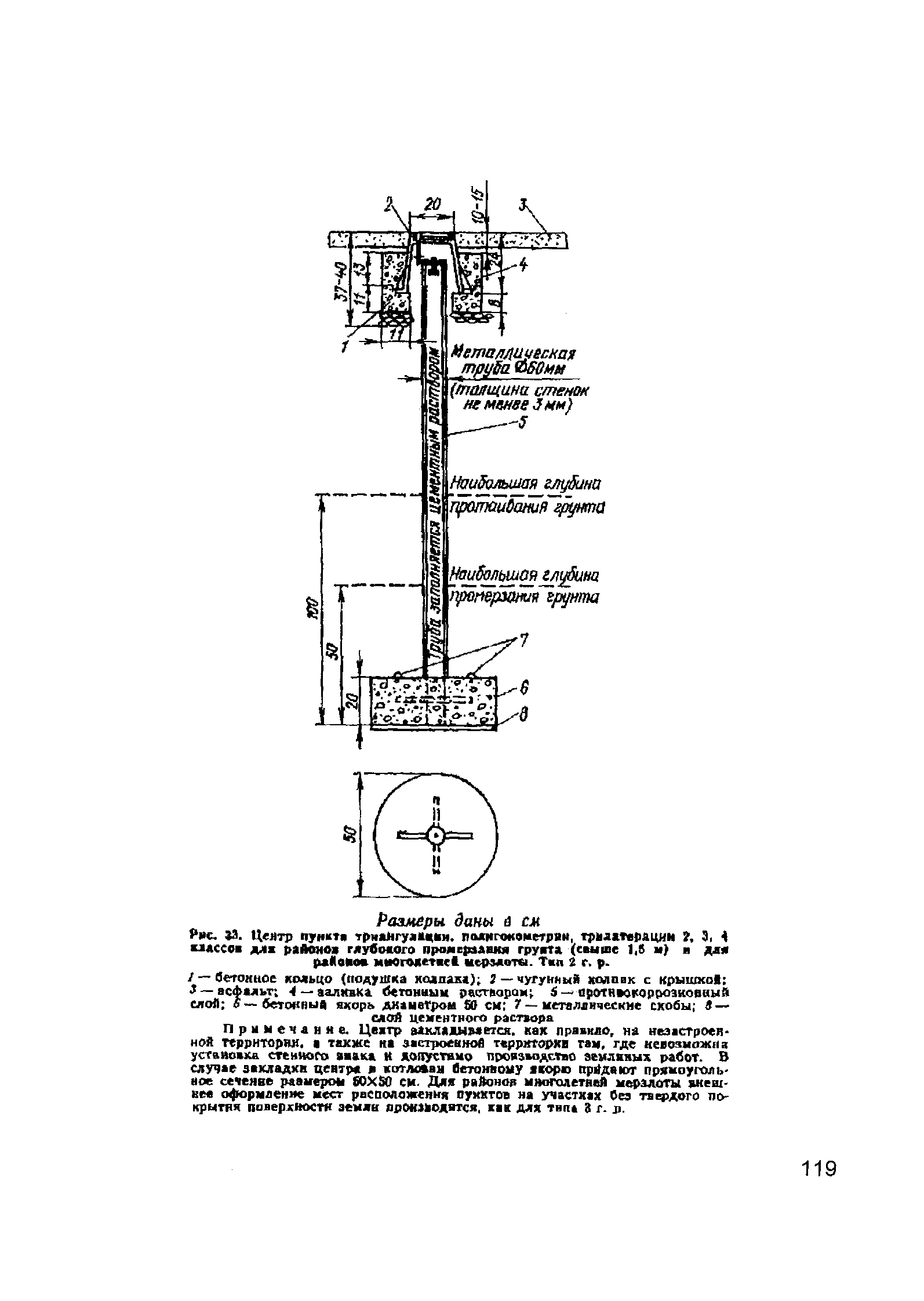 ГКИНП 02-033-79