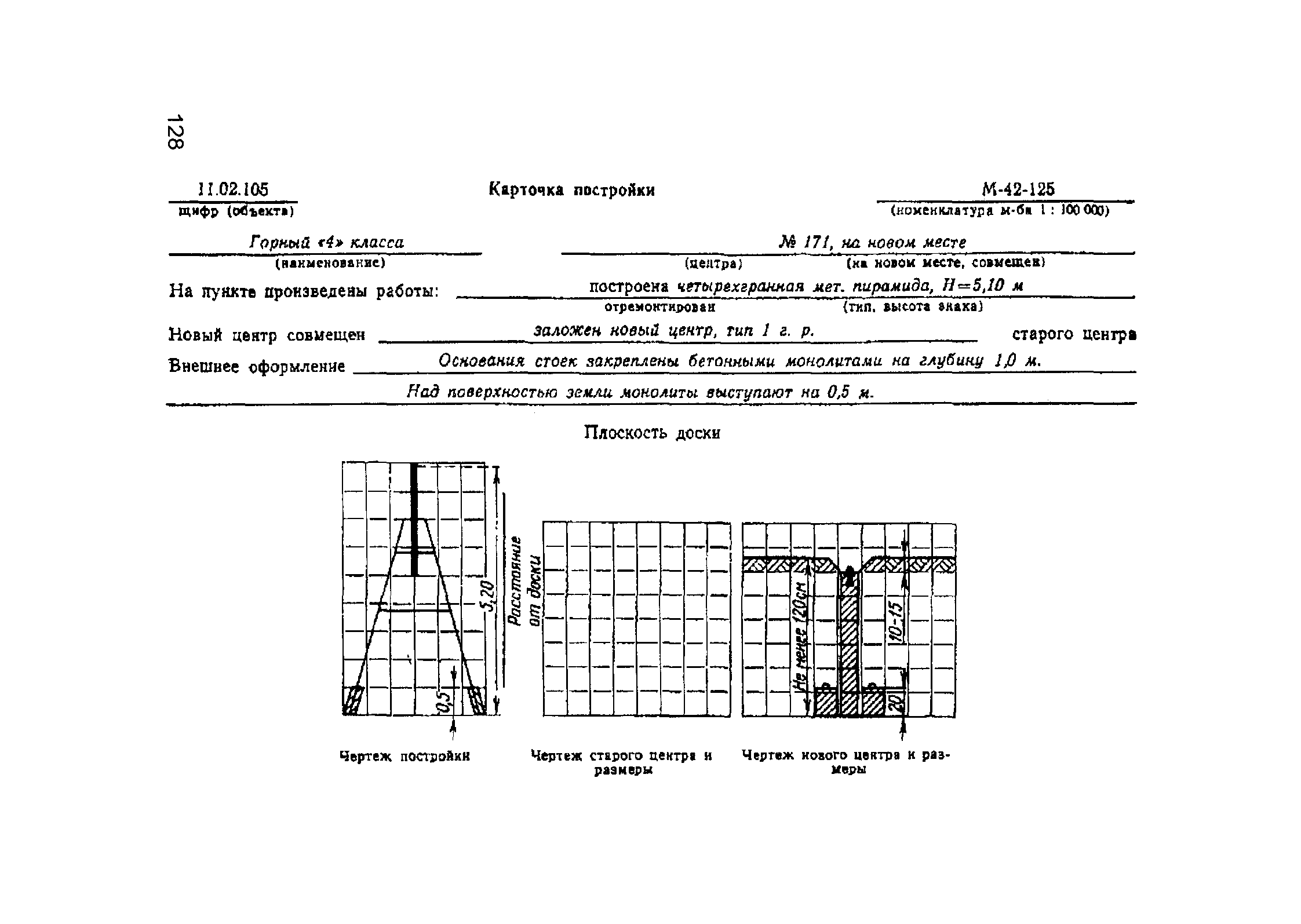 ГКИНП 02-033-79