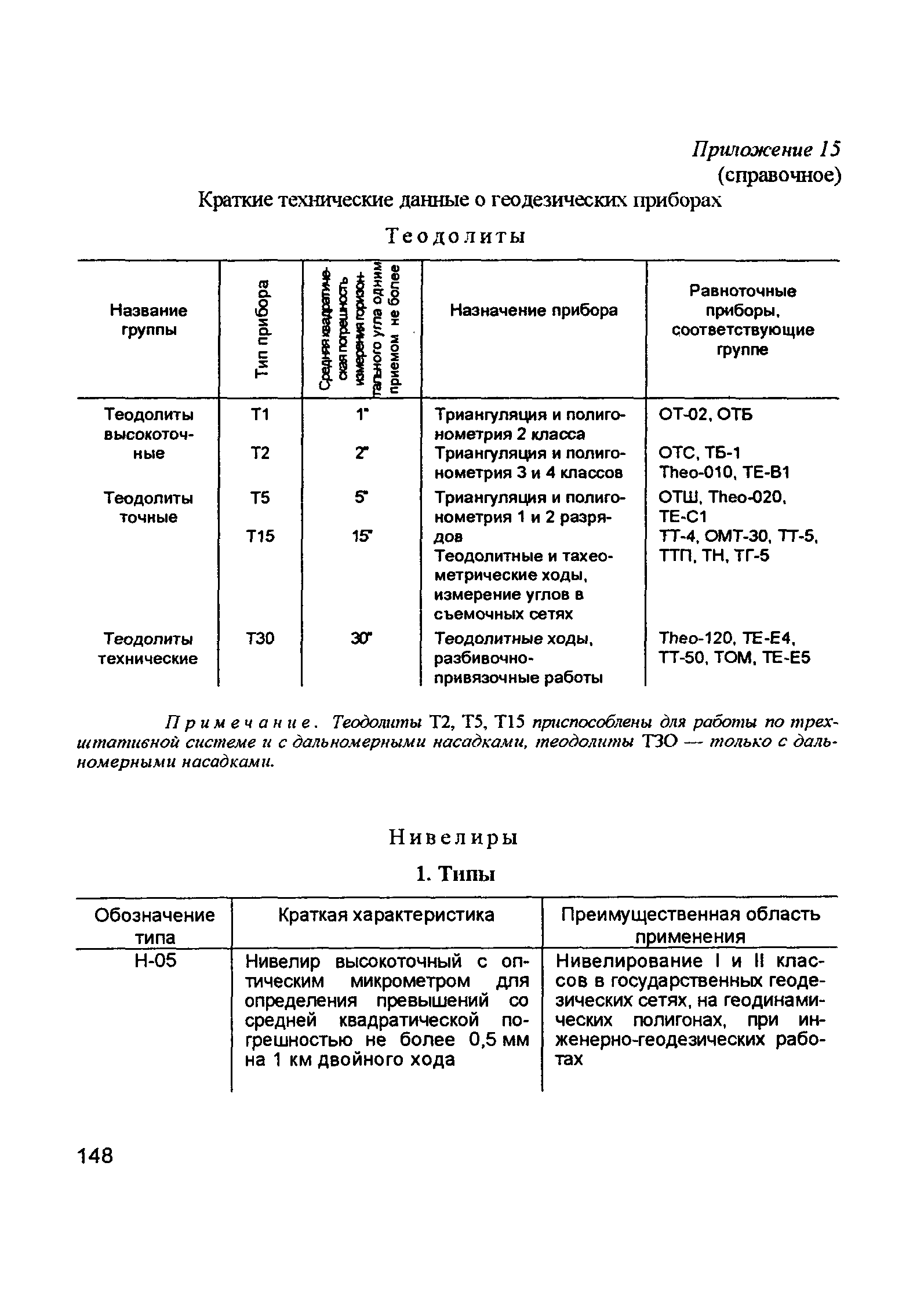 ГКИНП 02-033-79