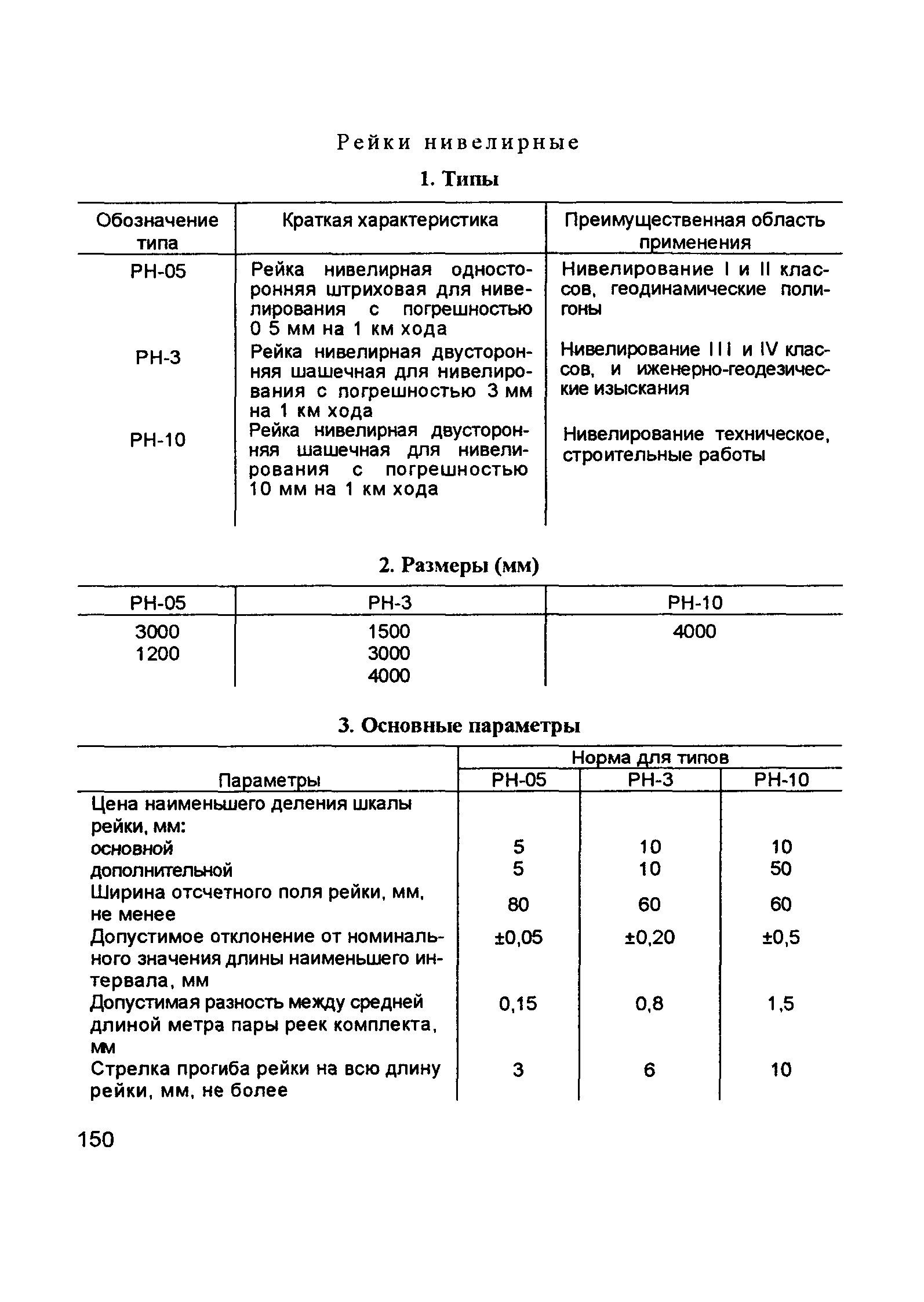 ГКИНП 02-033-79