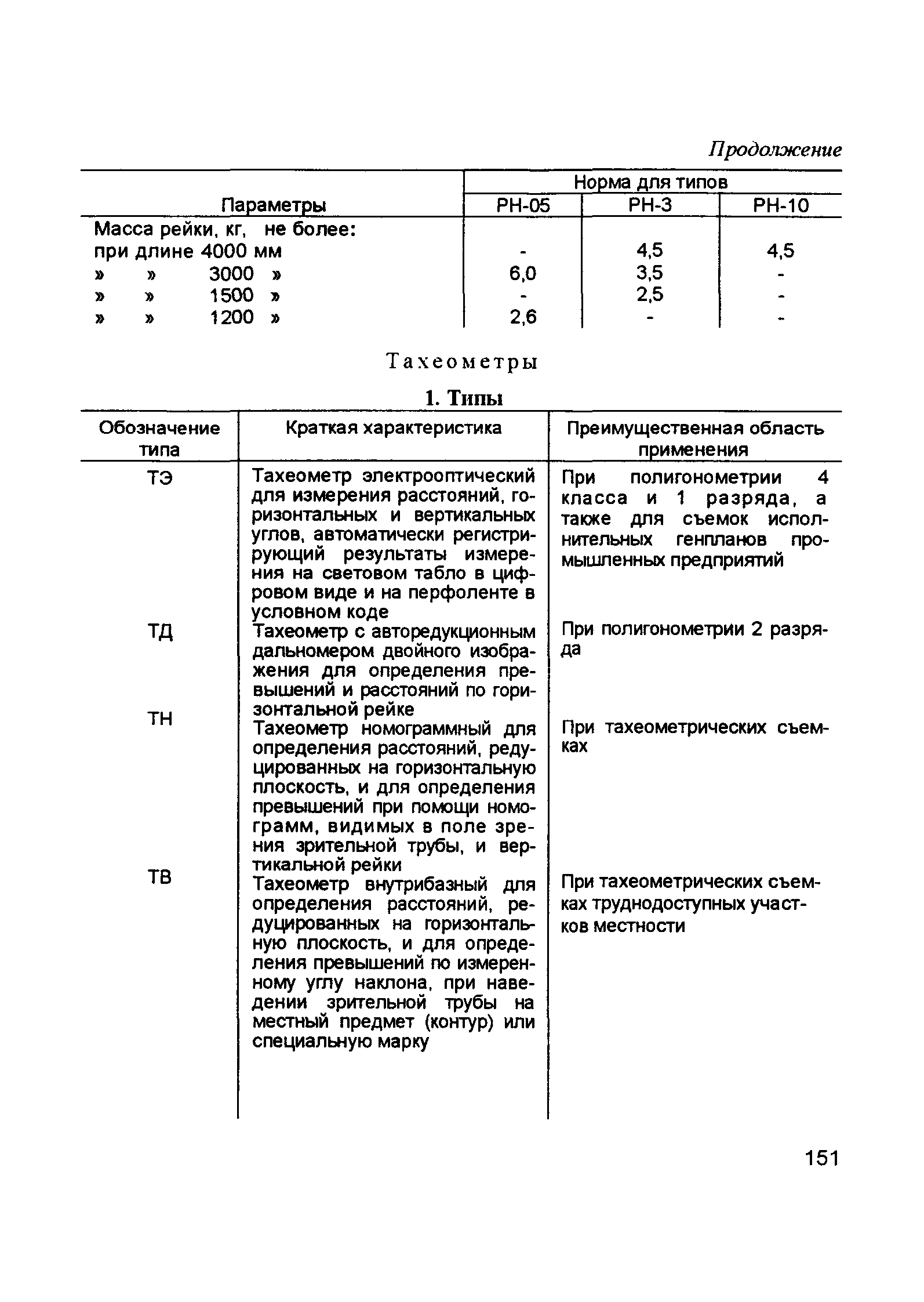 ГКИНП 02-033-79