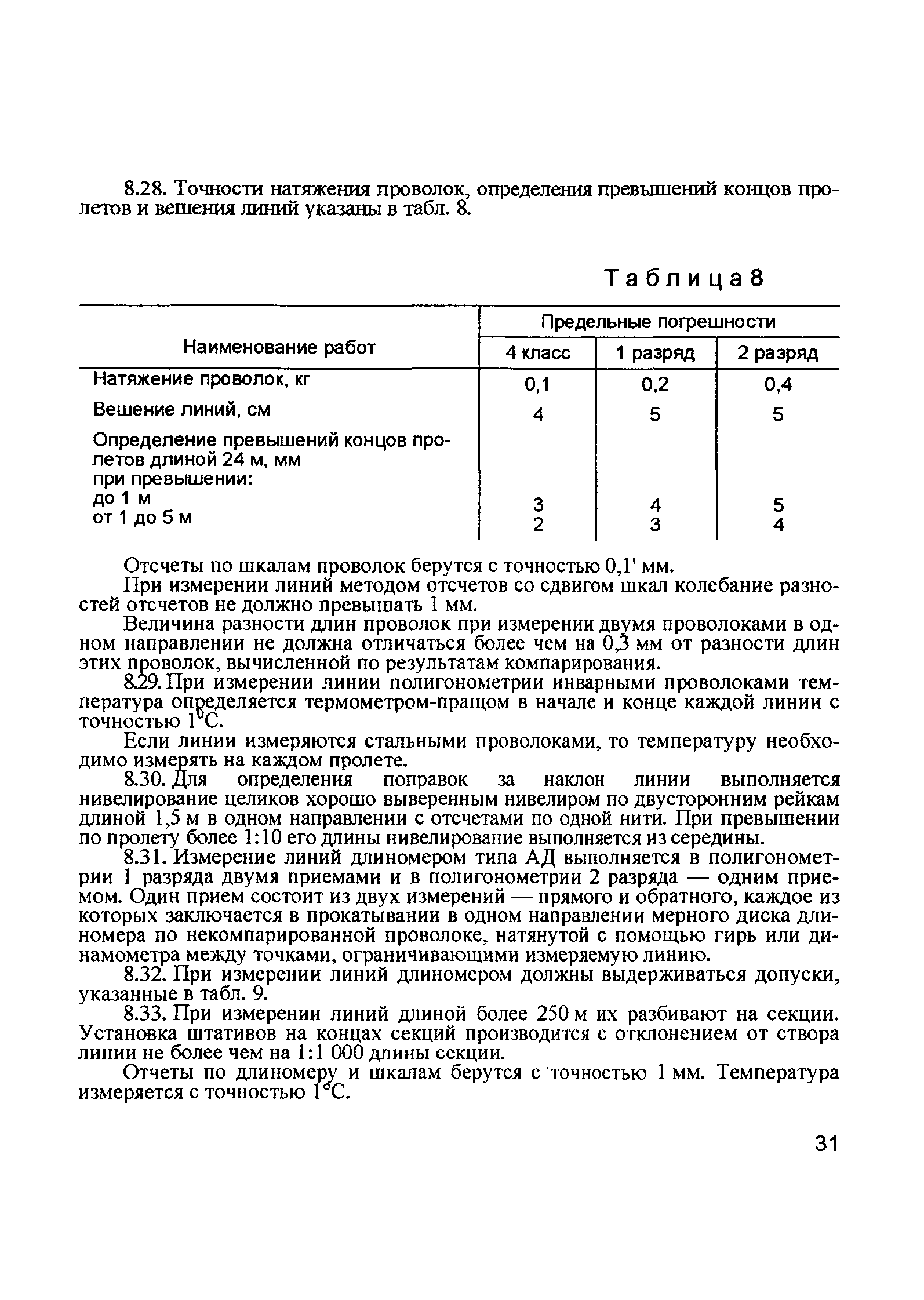 ГКИНП 02-033-79