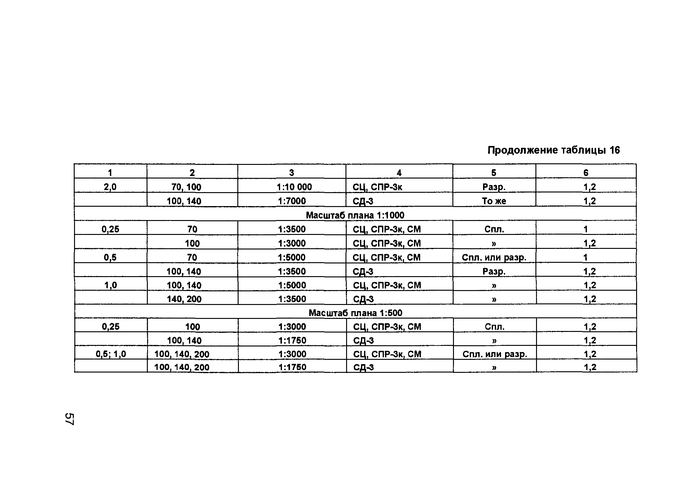 ГКИНП 02-033-79