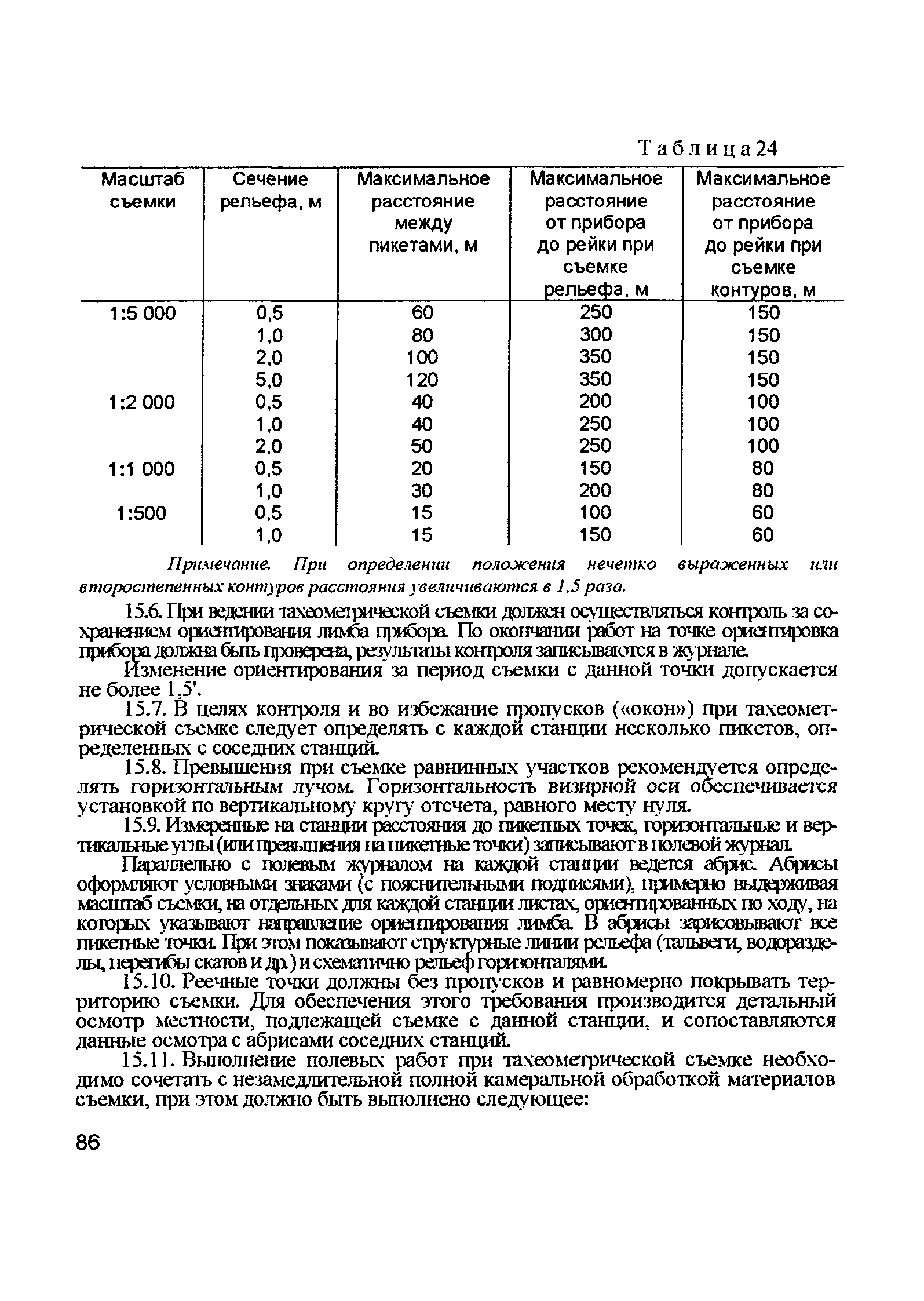 ГКИНП 02-033-79