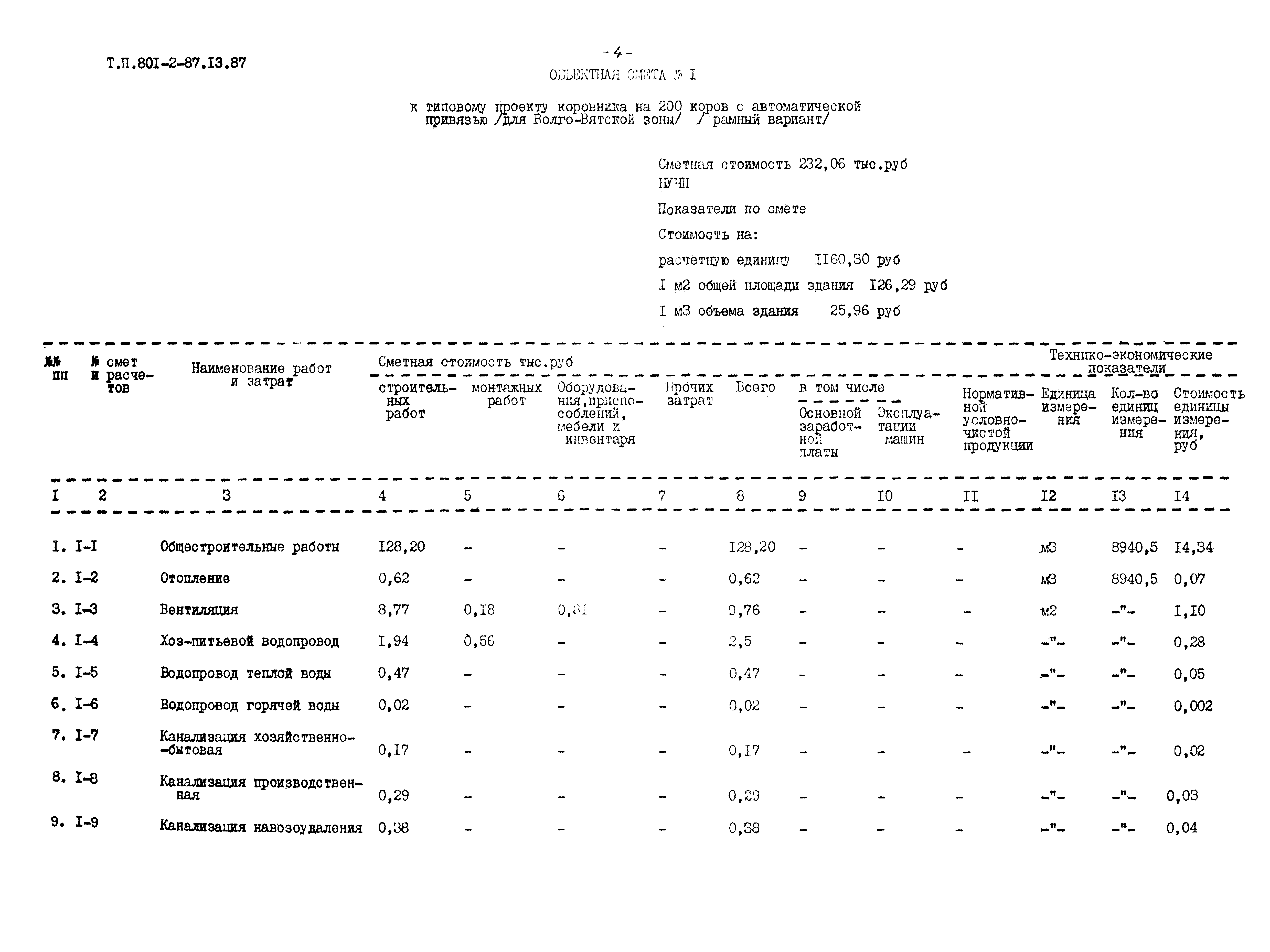 Типовой проект 801-2-87.13.87