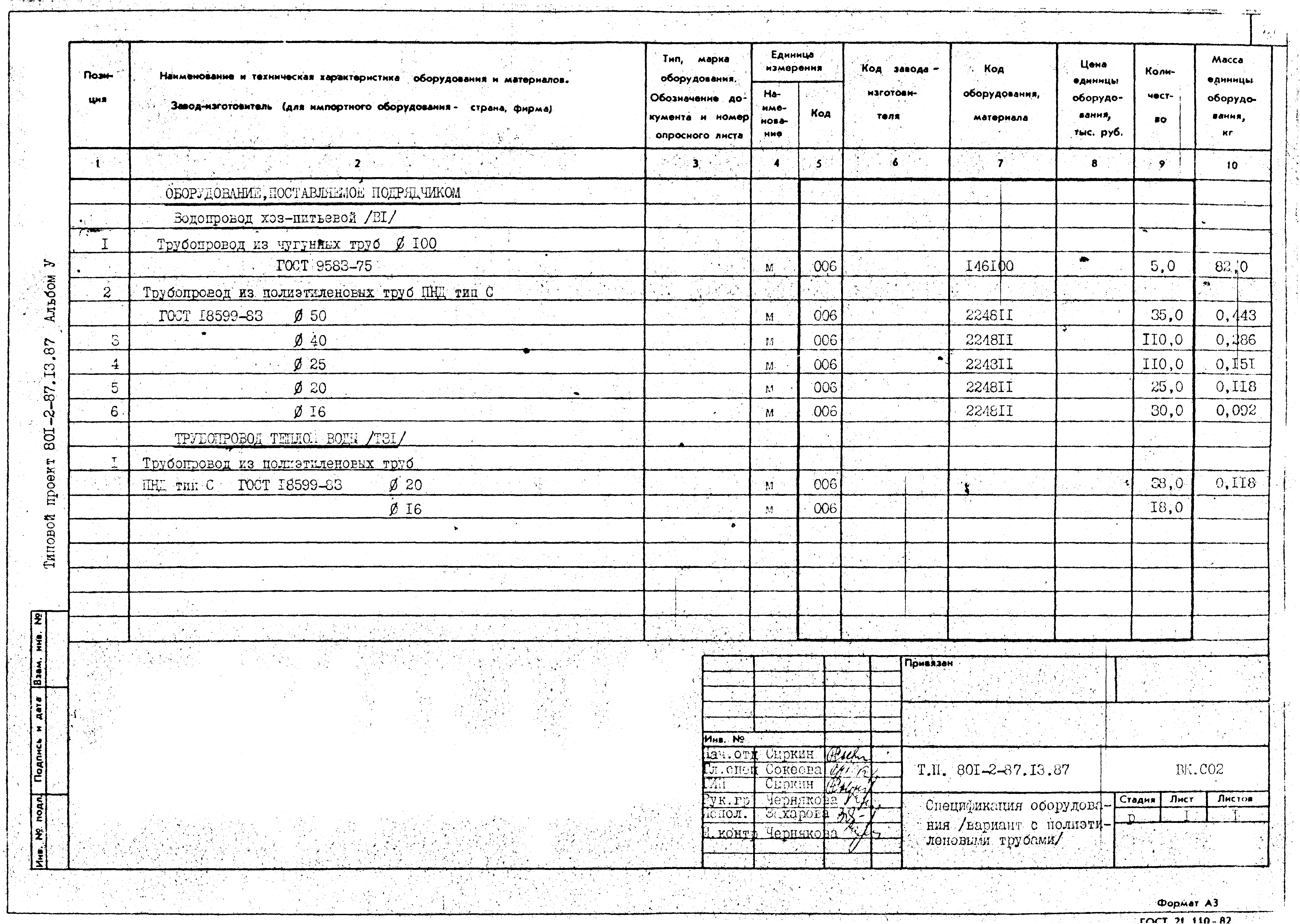 Типовой проект 801-2-87.13.87