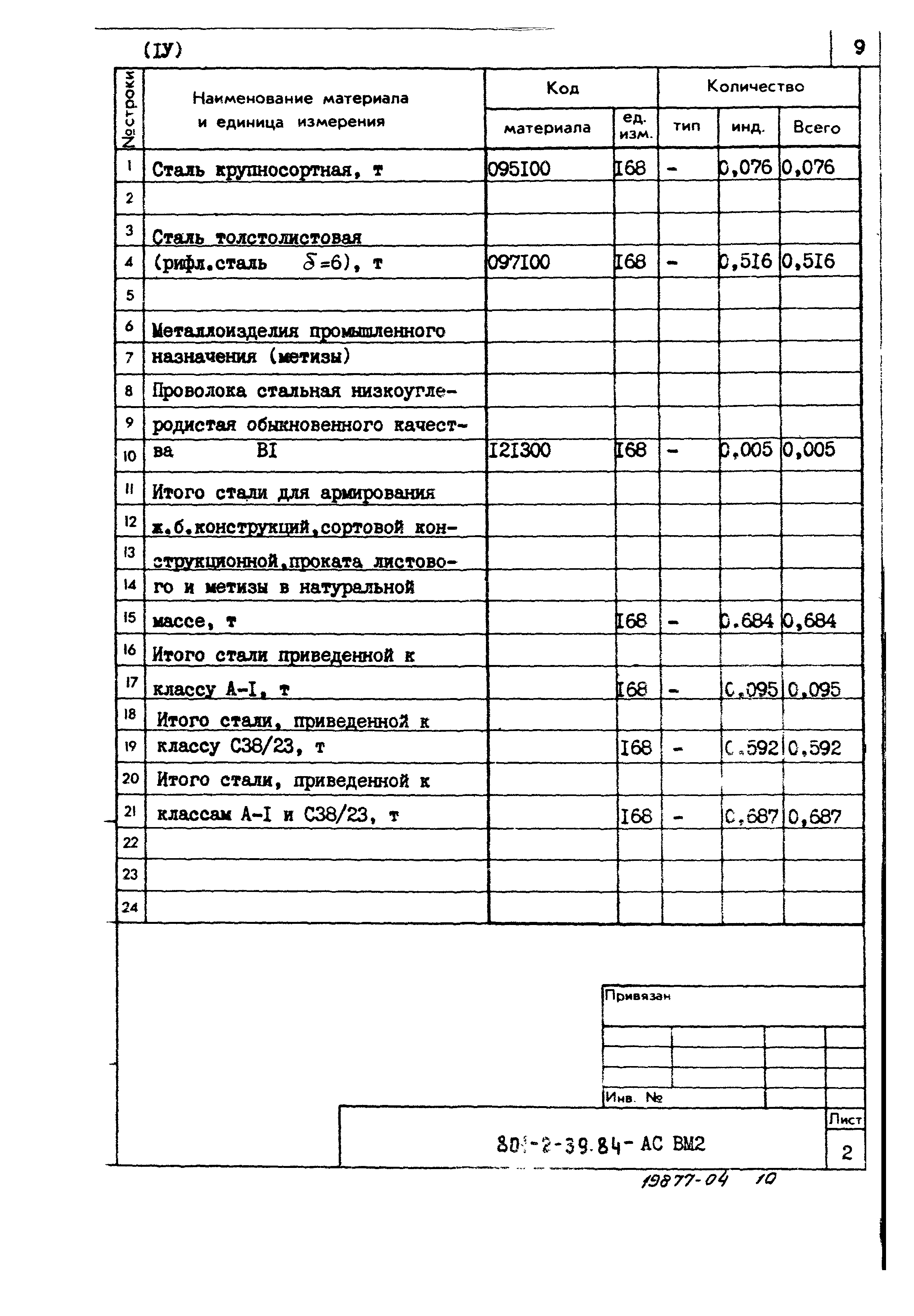 Типовой проект 801-2-39.84