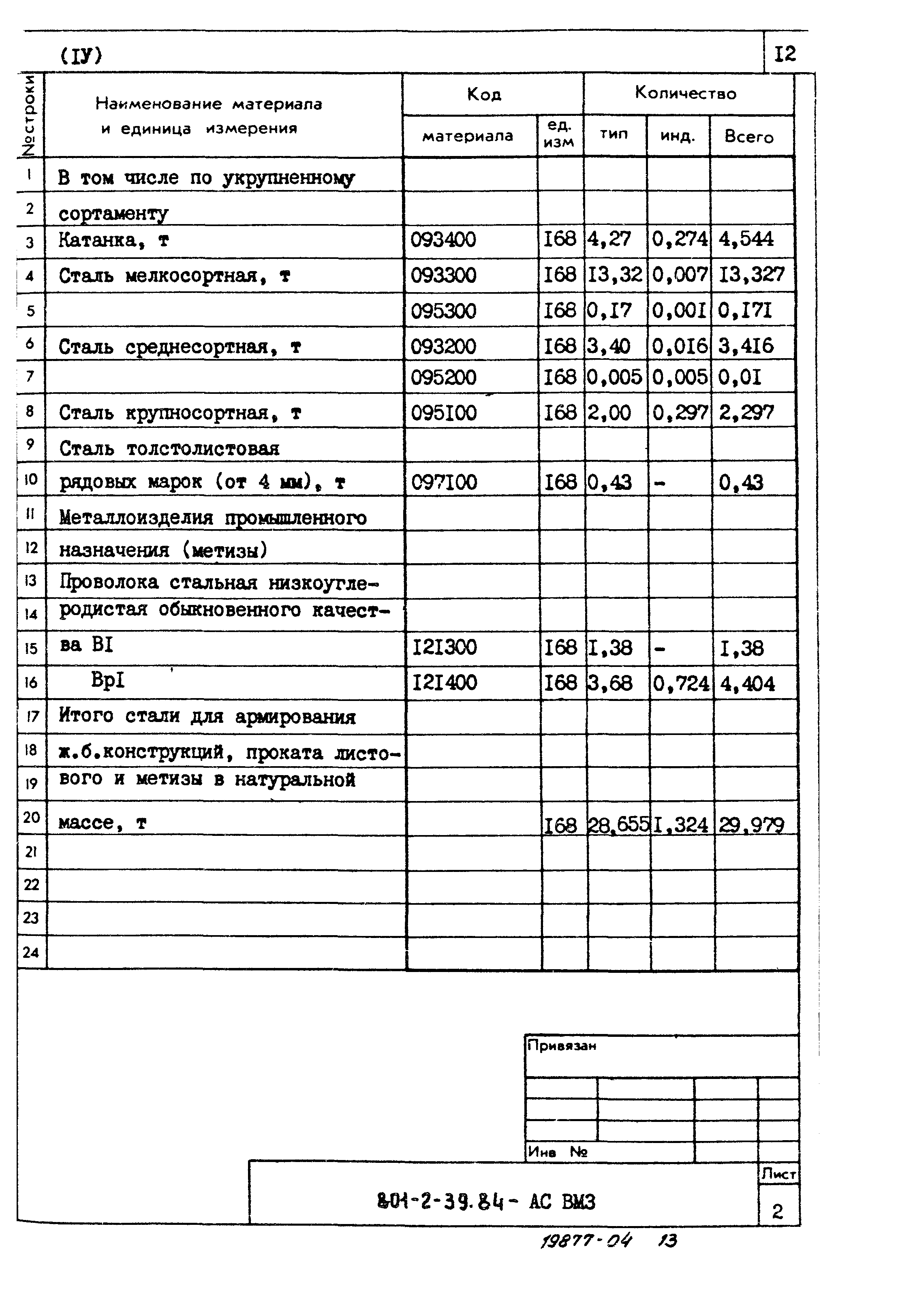 Типовой проект 801-2-39.84