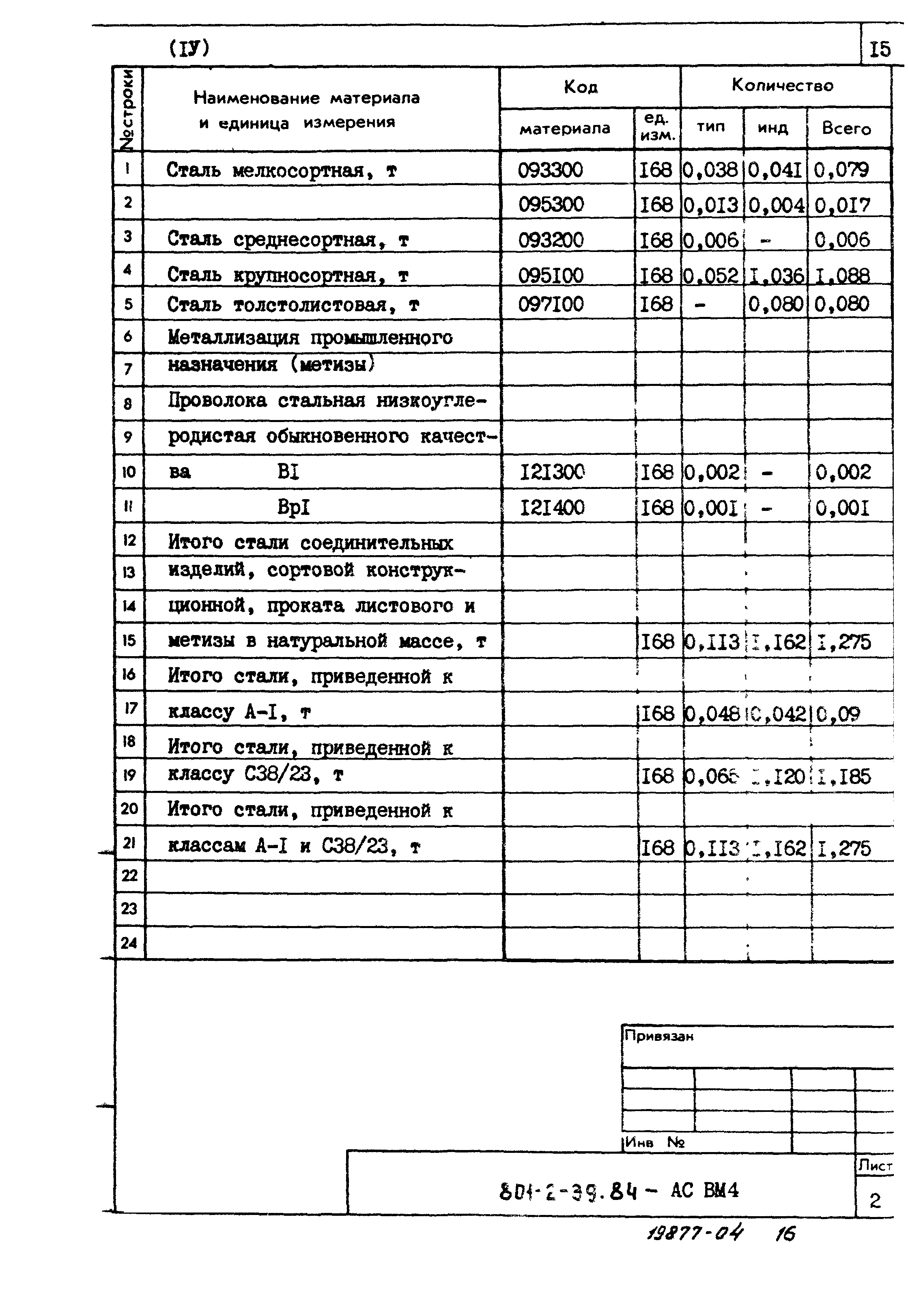 Типовой проект 801-2-39.84