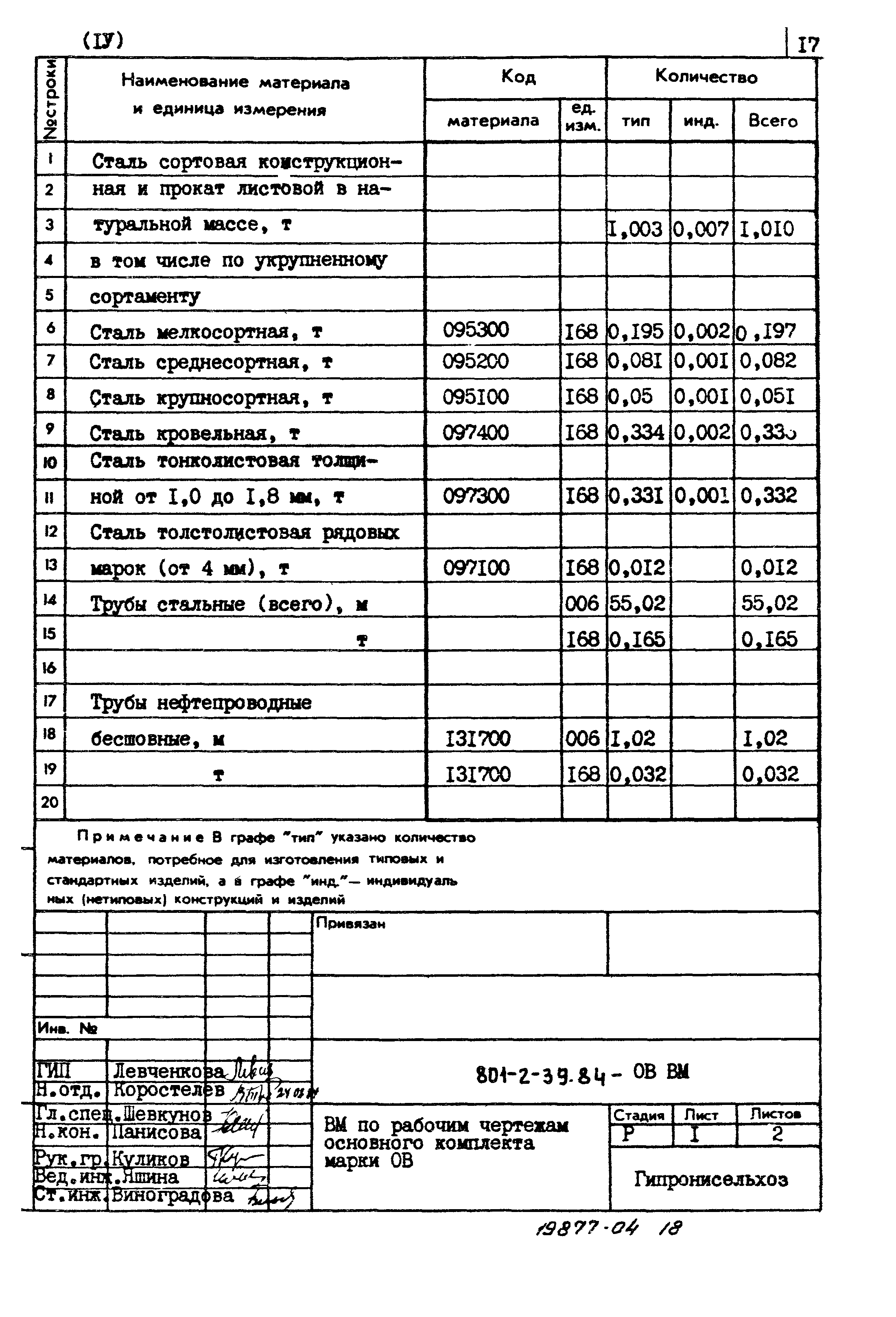 Типовой проект 801-2-39.84