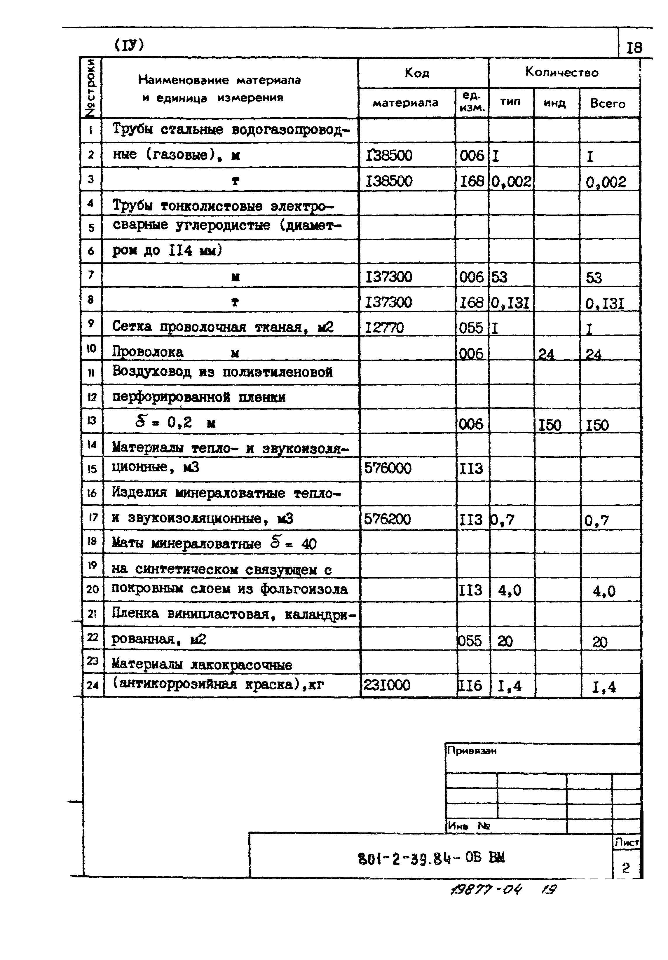 Типовой проект 801-2-39.84