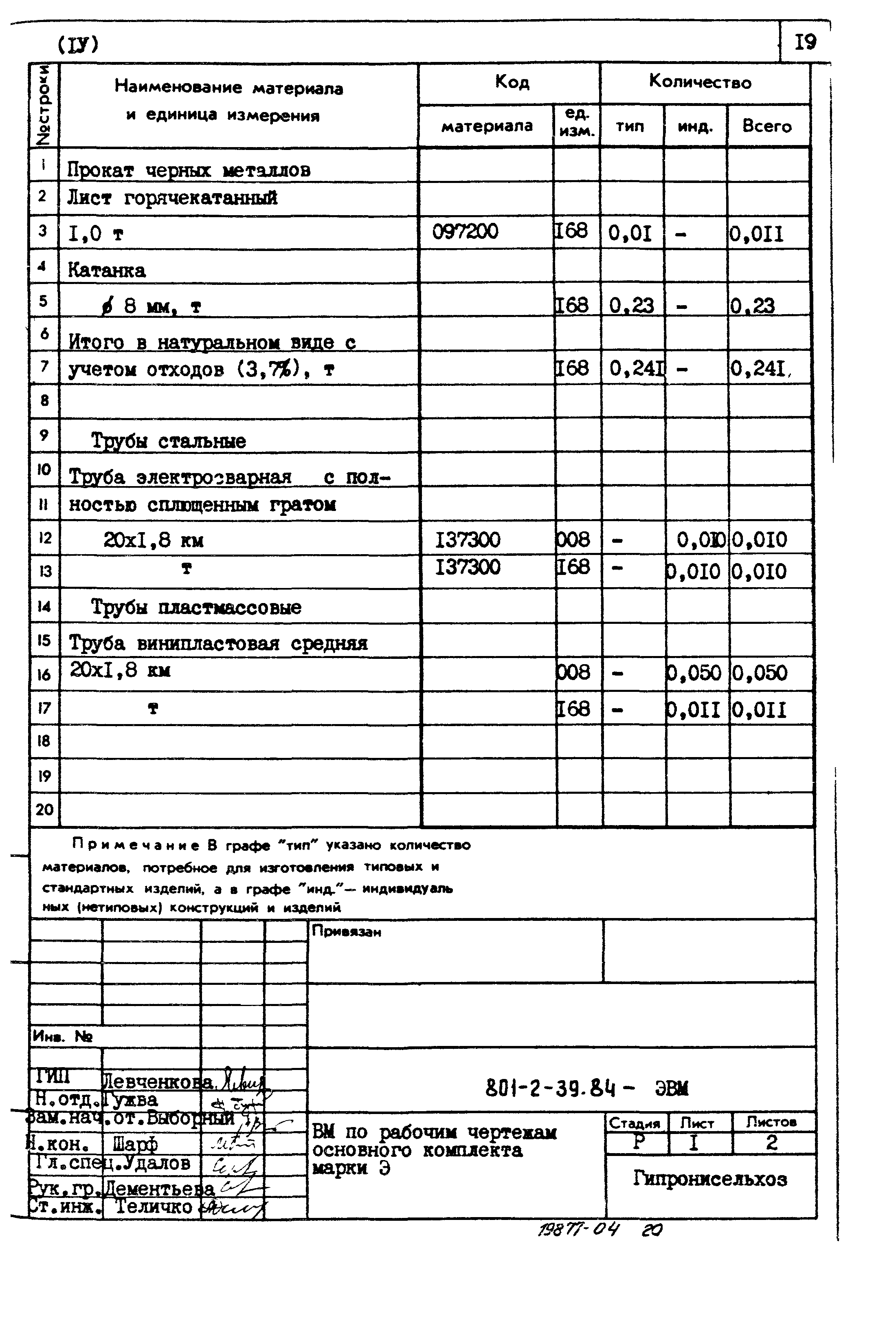 Типовой проект 801-2-39.84