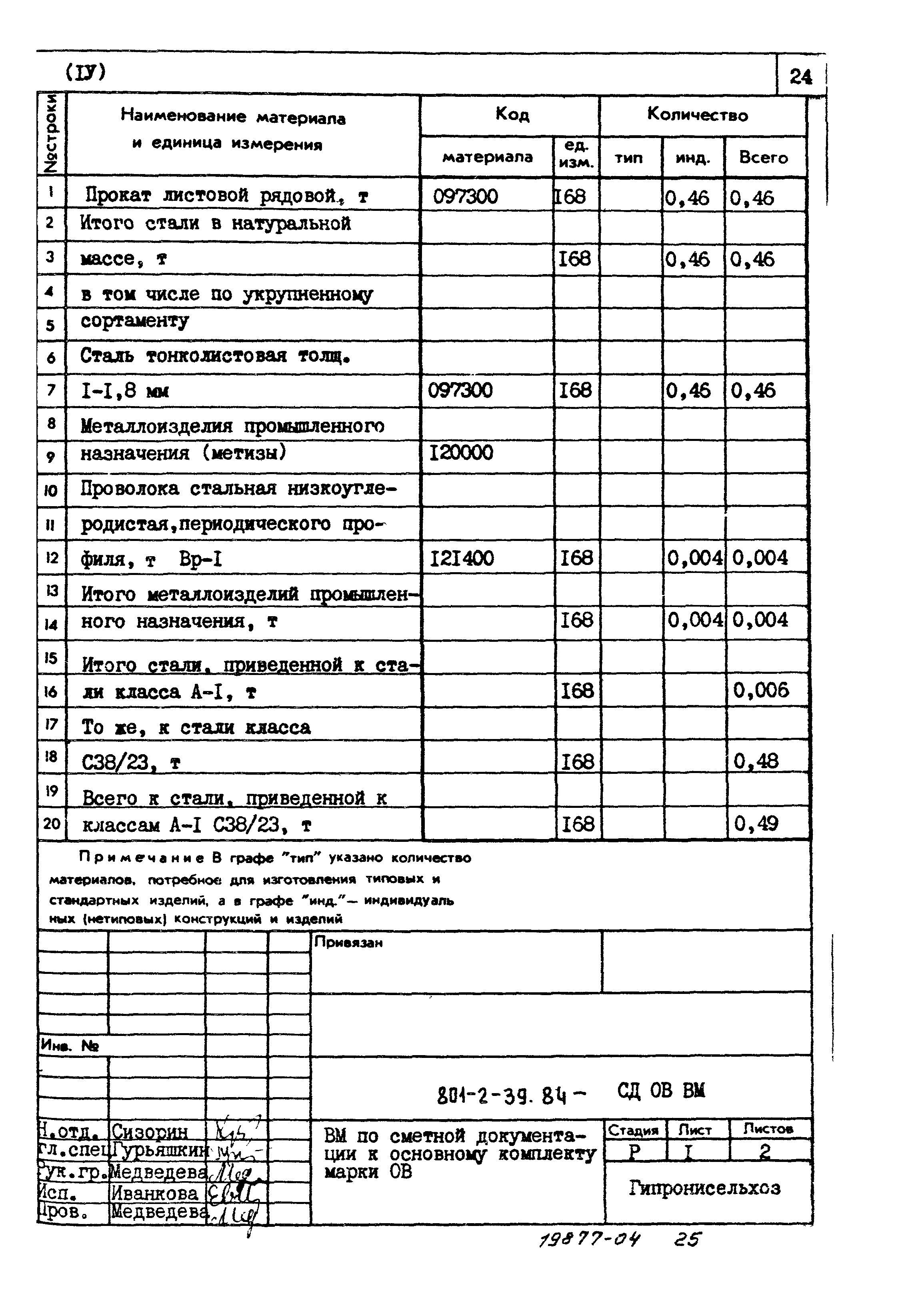 Типовой проект 801-2-39.84