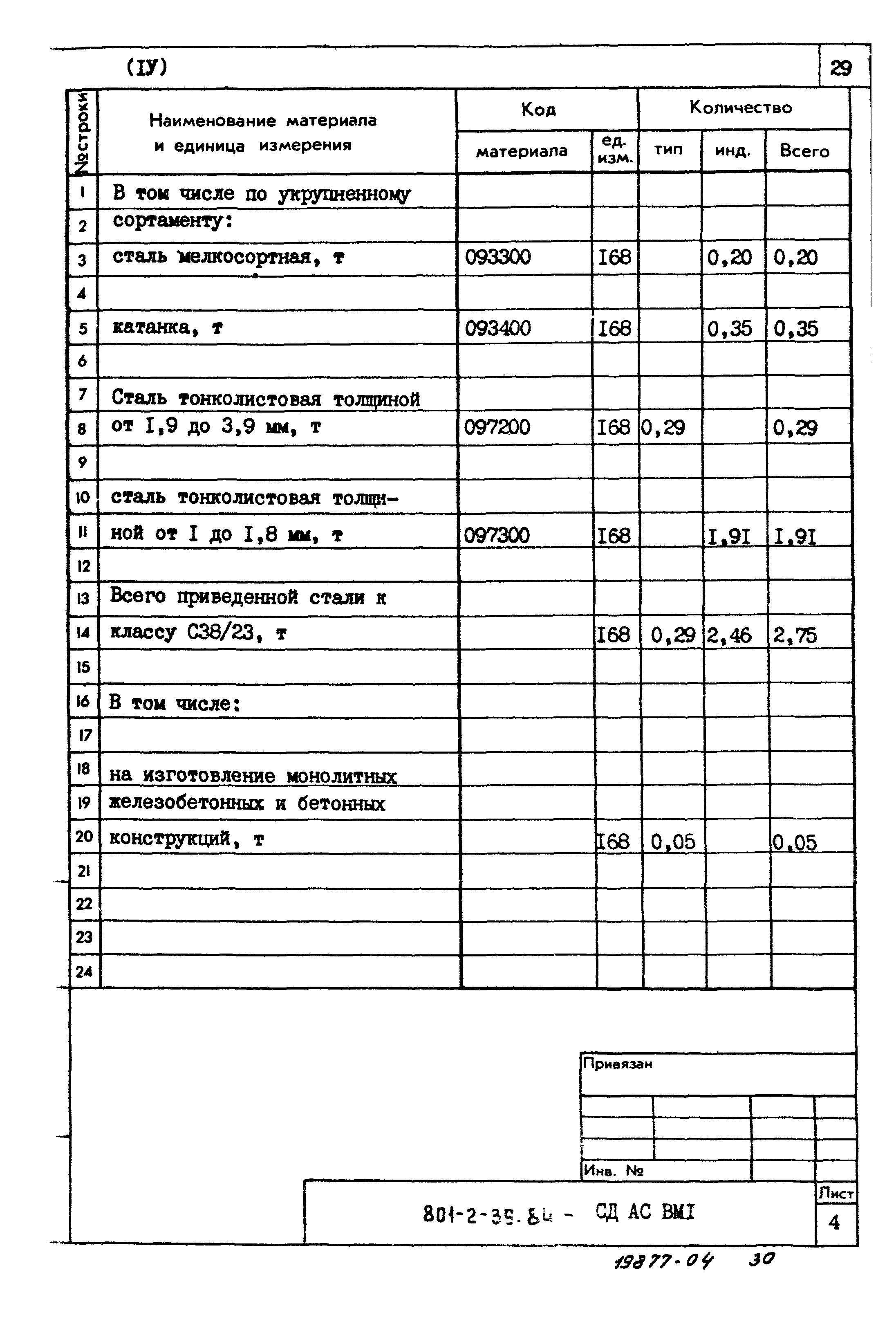 Типовой проект 801-2-39.84