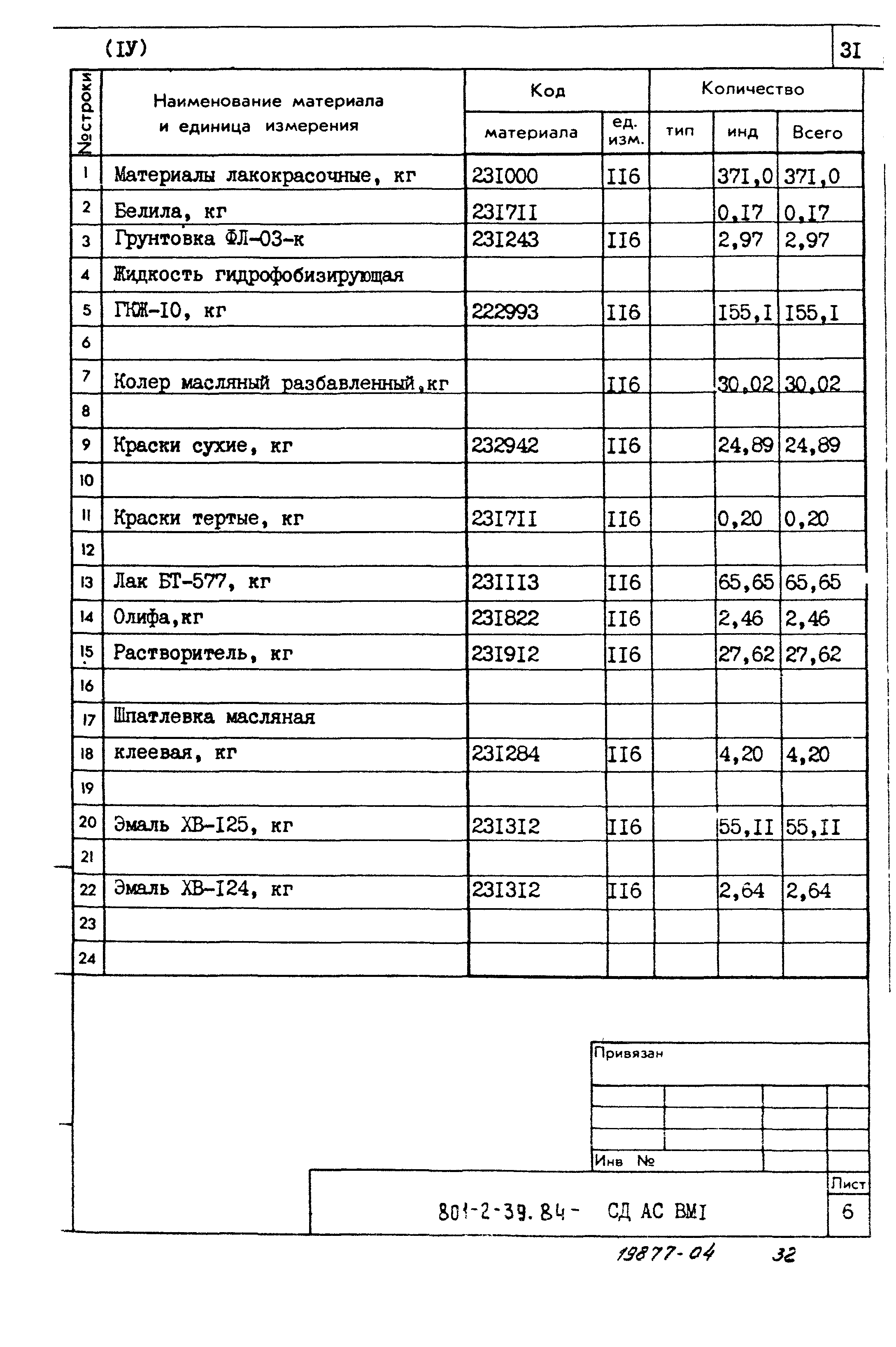 Типовой проект 801-2-39.84