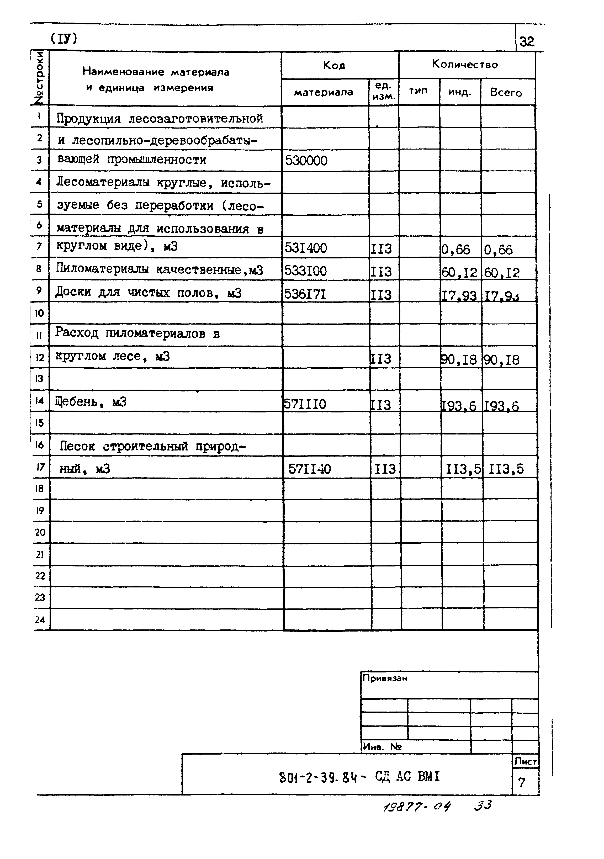 Типовой проект 801-2-39.84