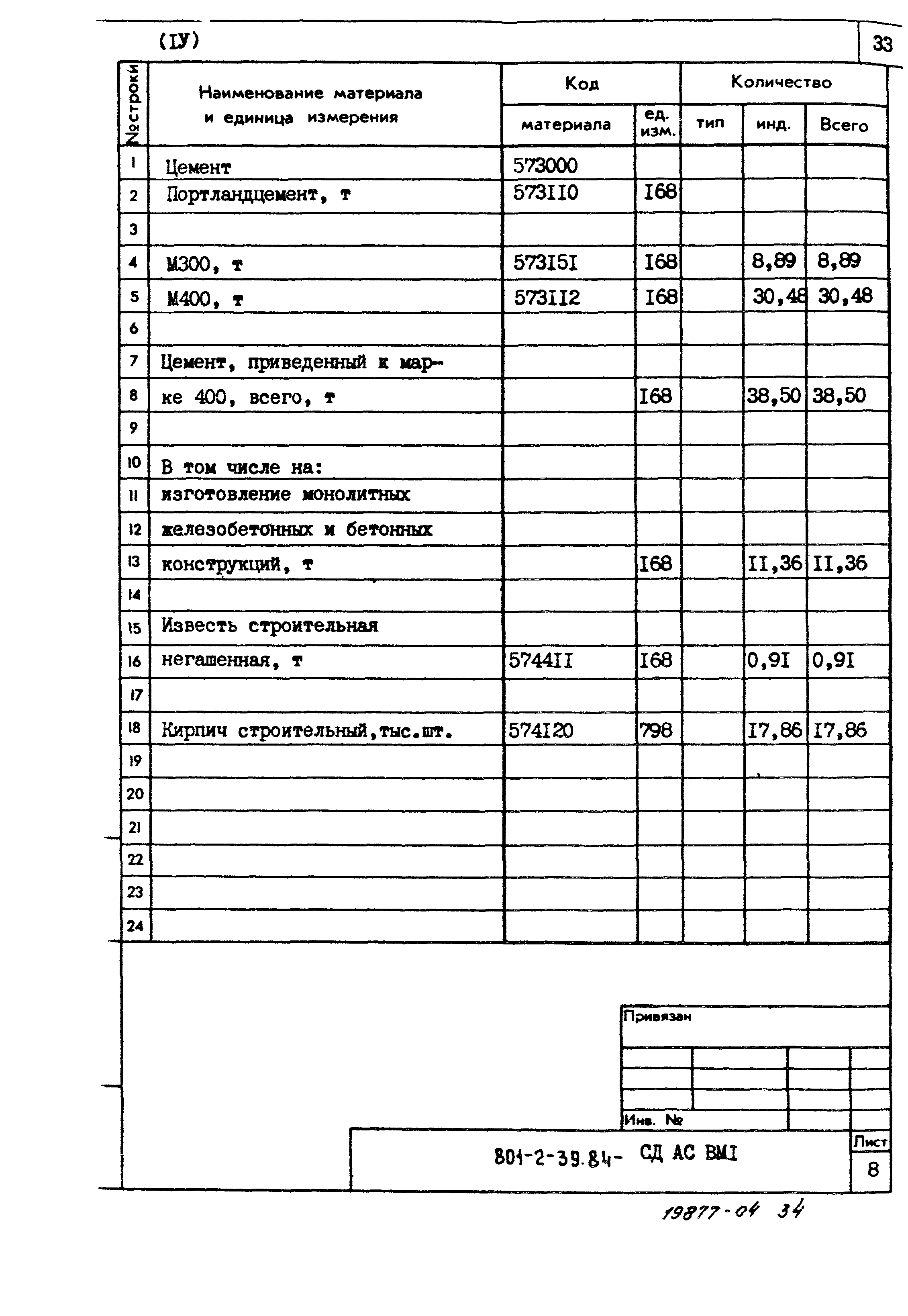 Типовой проект 801-2-39.84