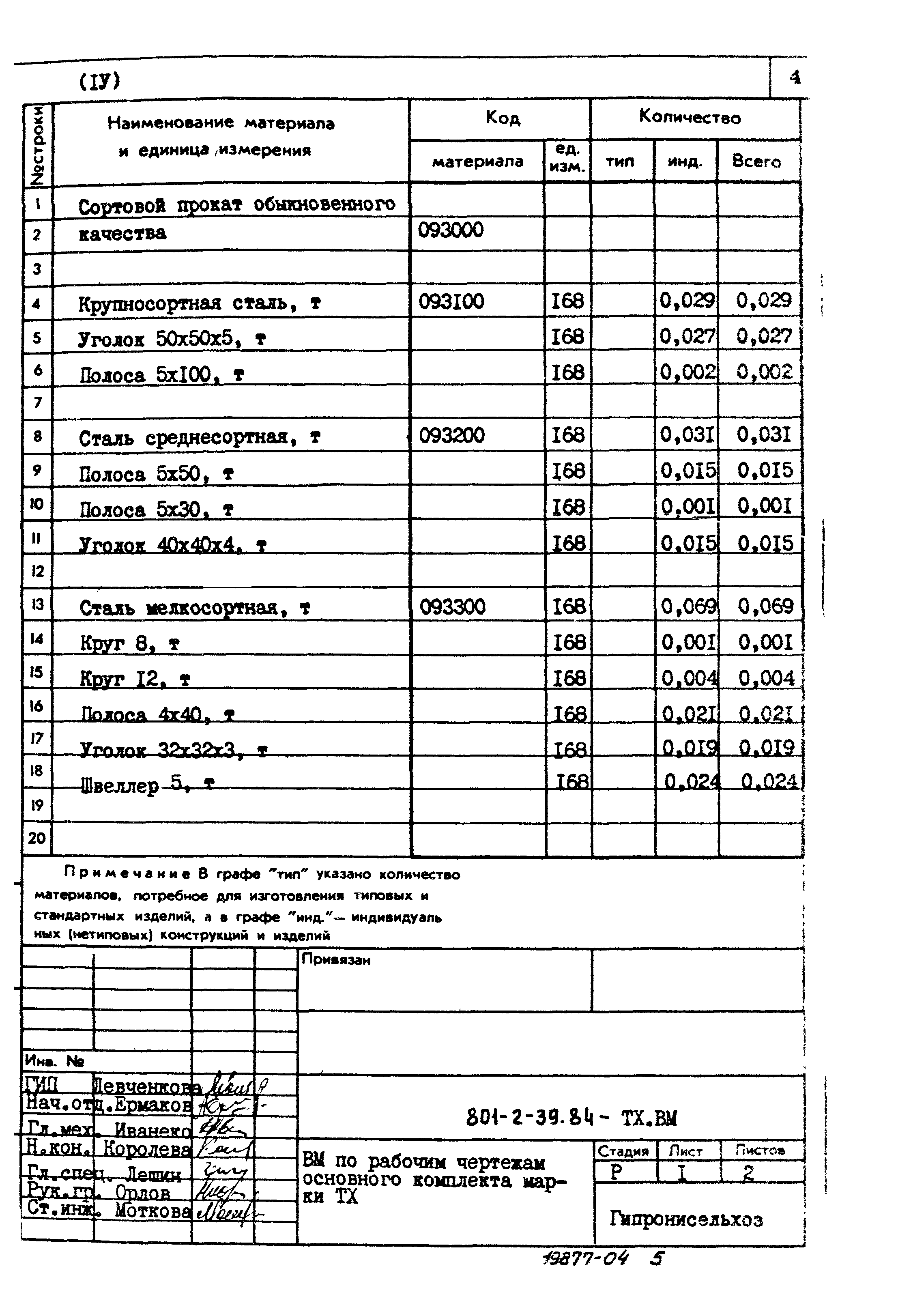 Типовой проект 801-2-39.84