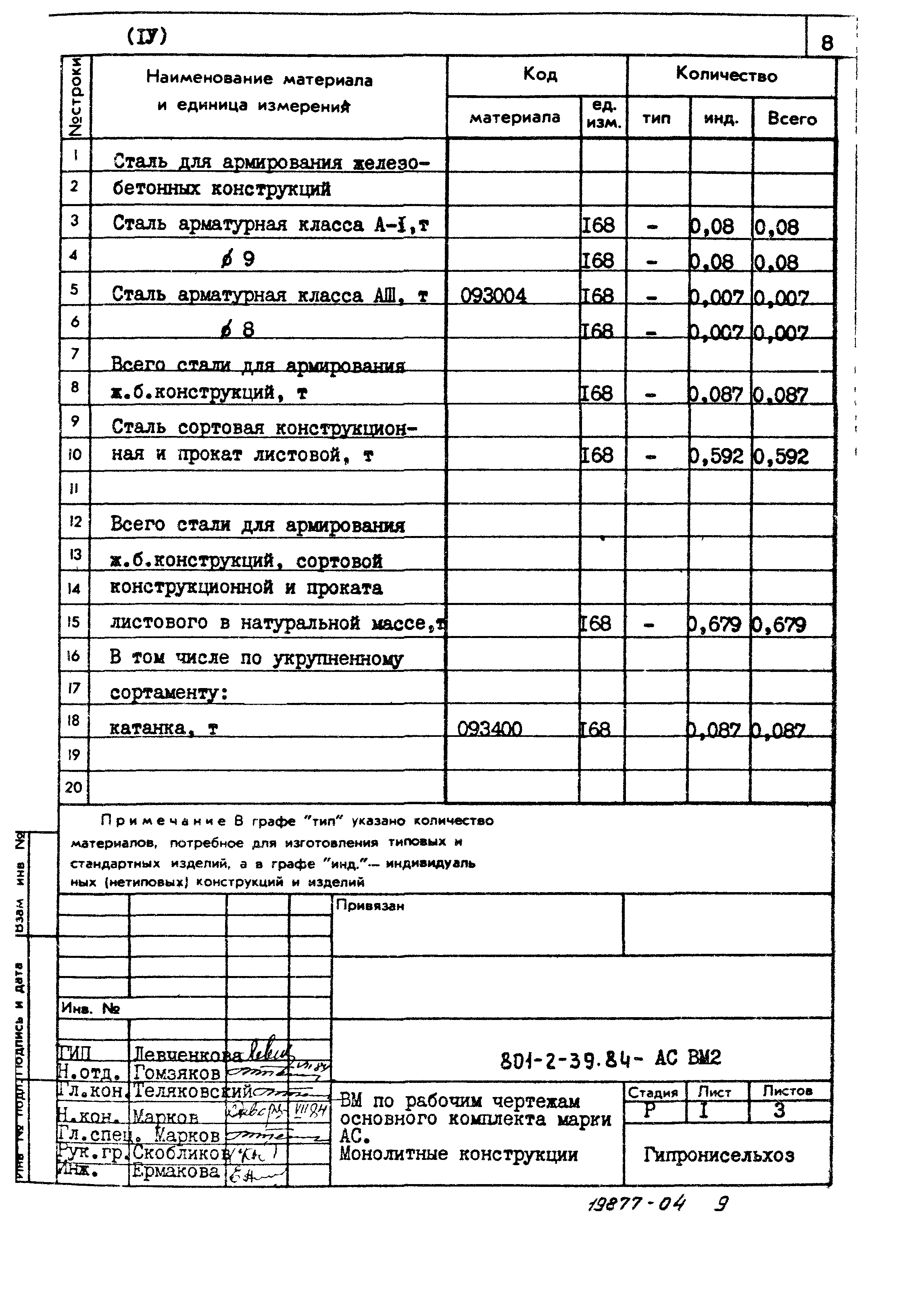 Типовой проект 801-2-39.84