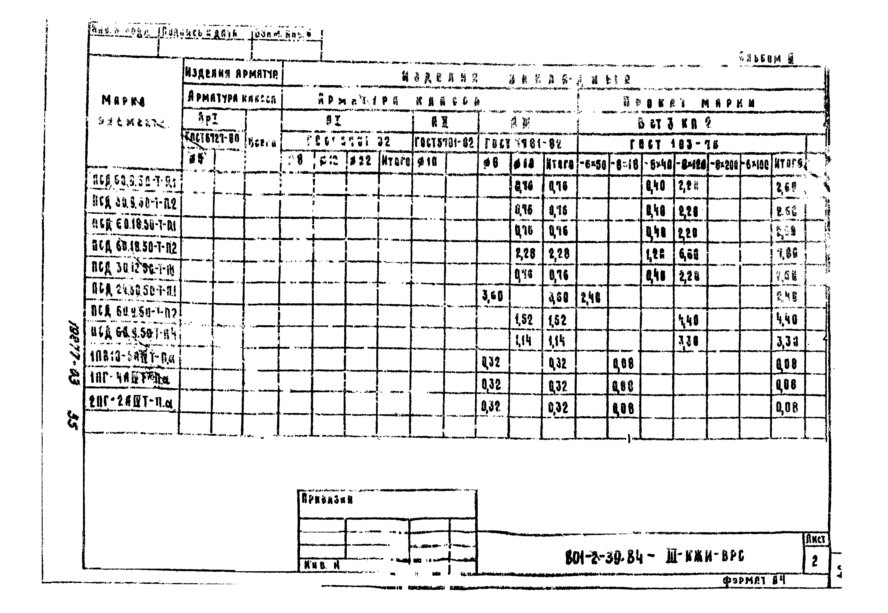 Типовой проект 801-2-39.84