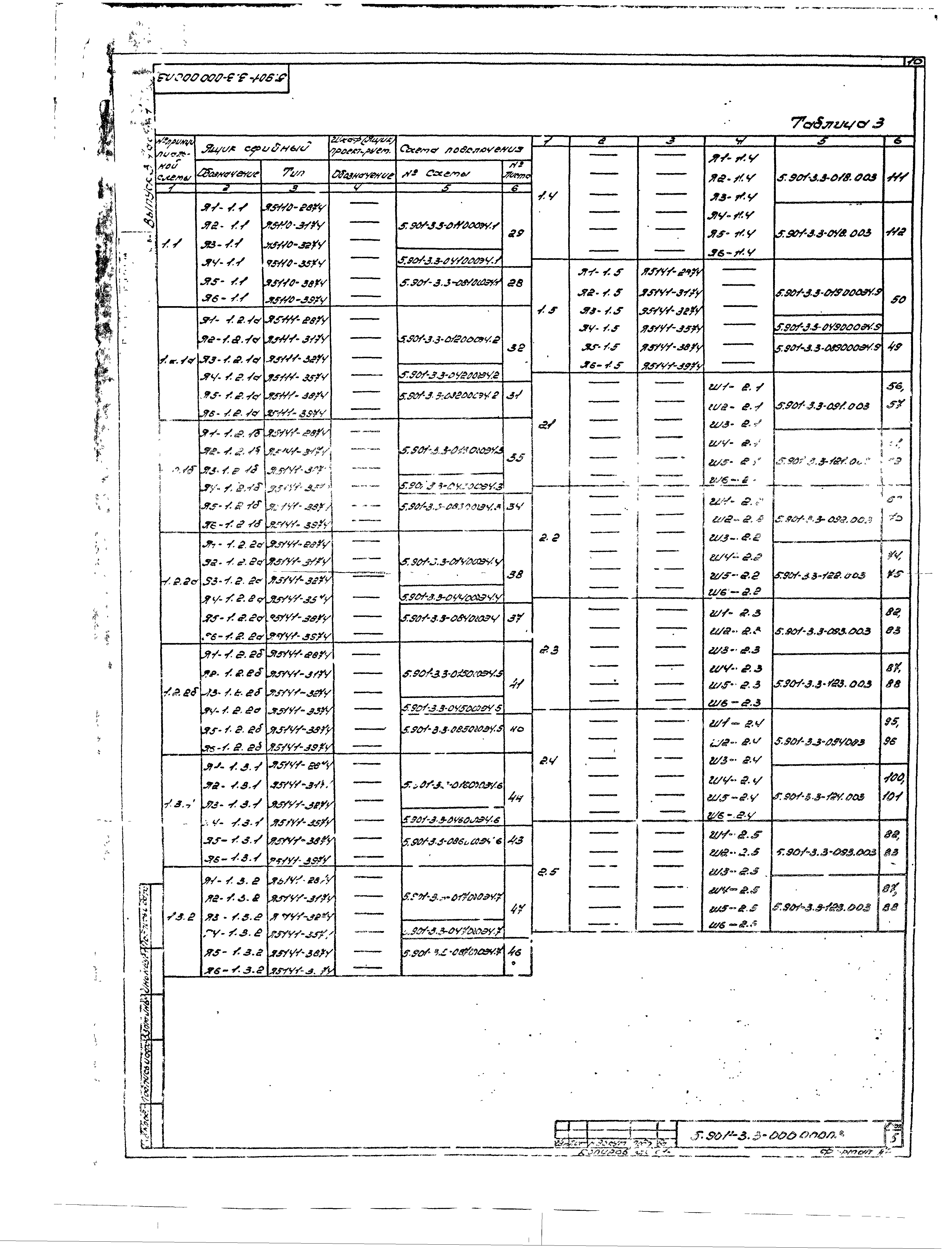 Серия 5.901-3