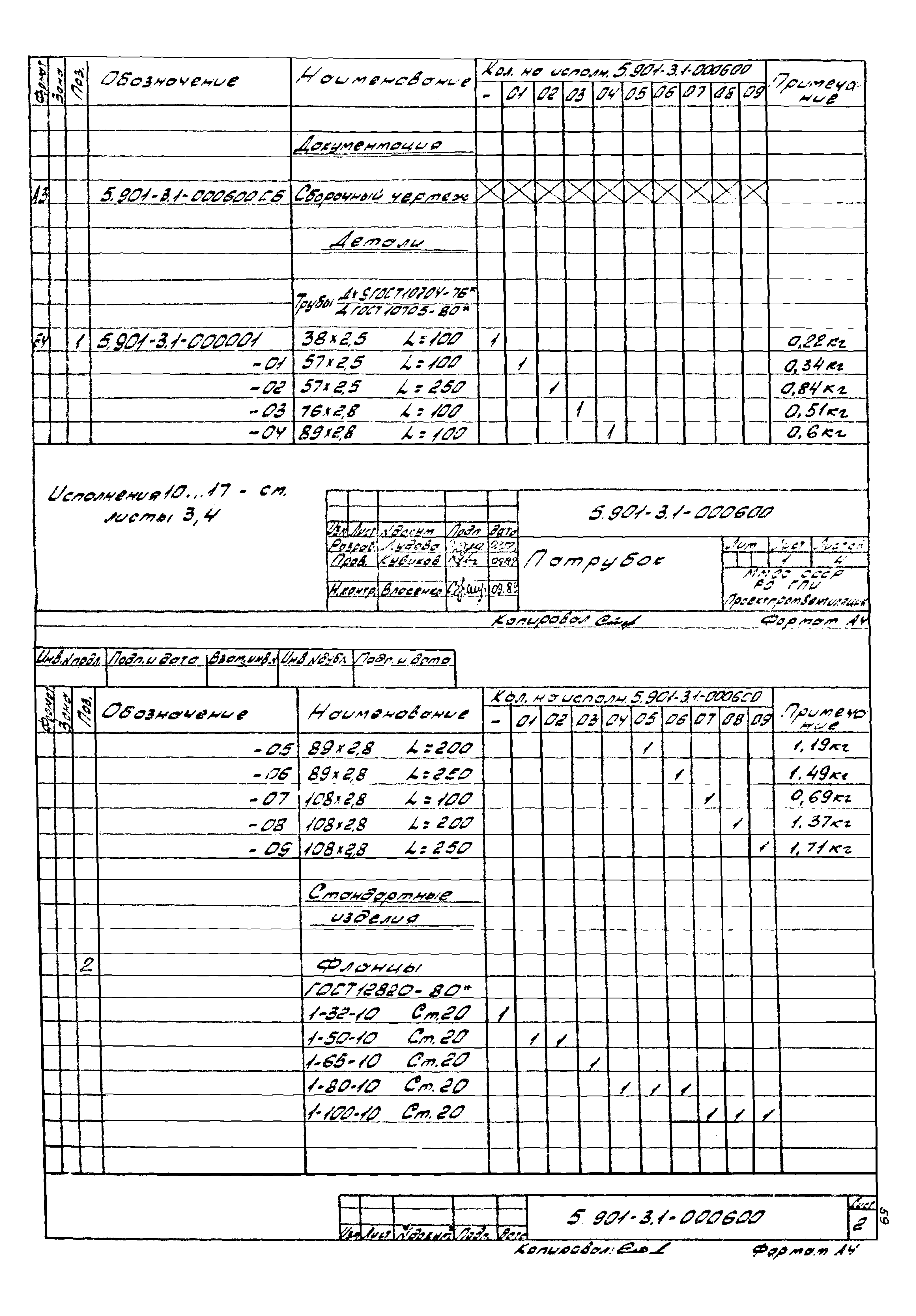 Серия 5.901-3