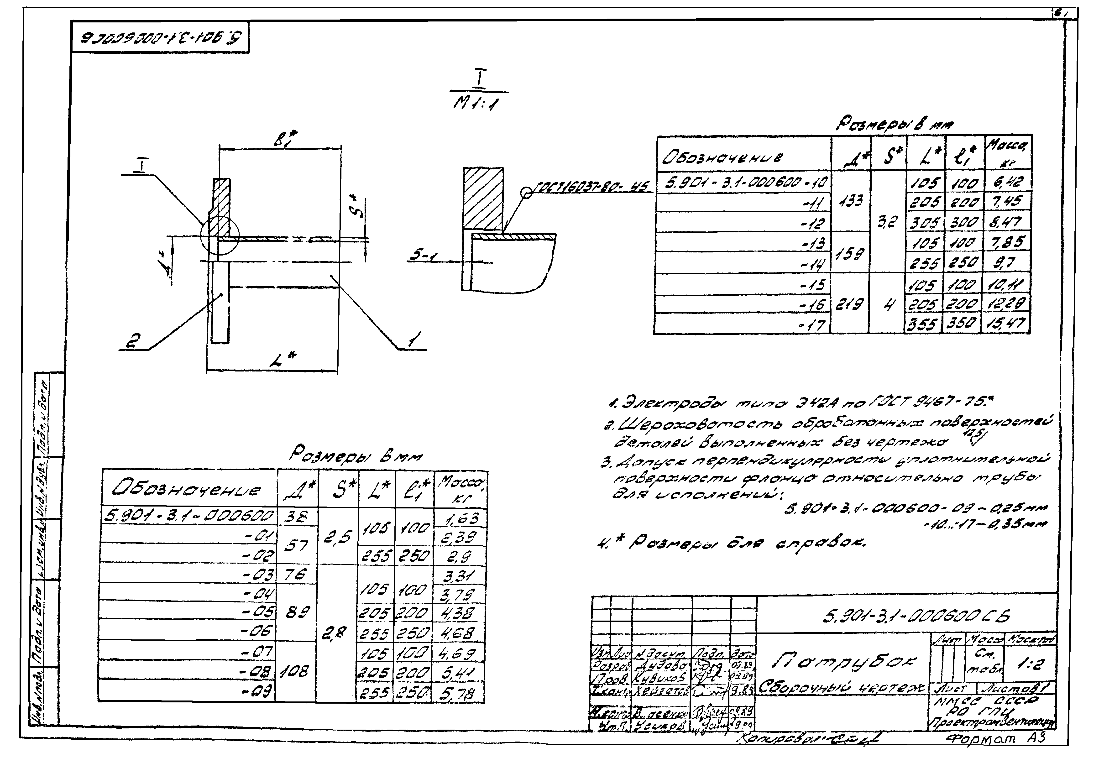 Серия 5.901-3