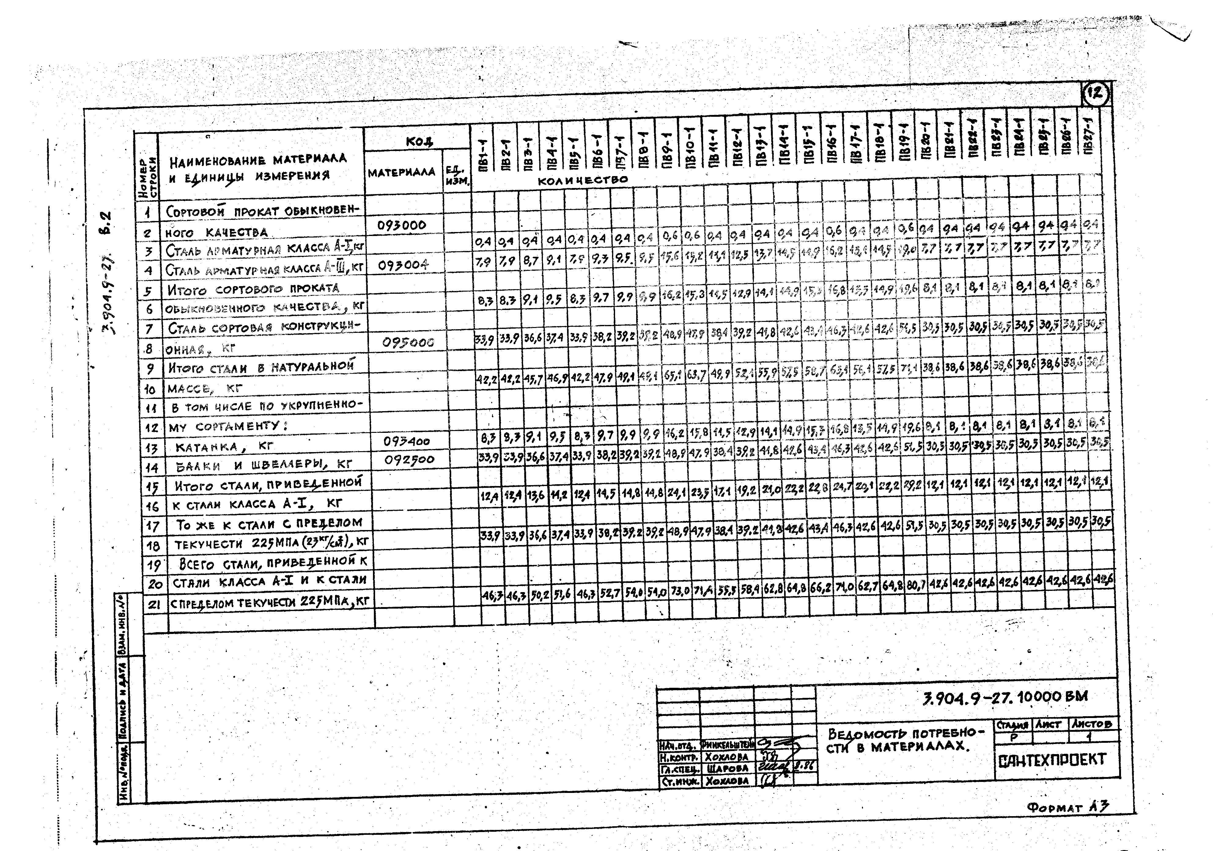 Серия 3.904.9-27