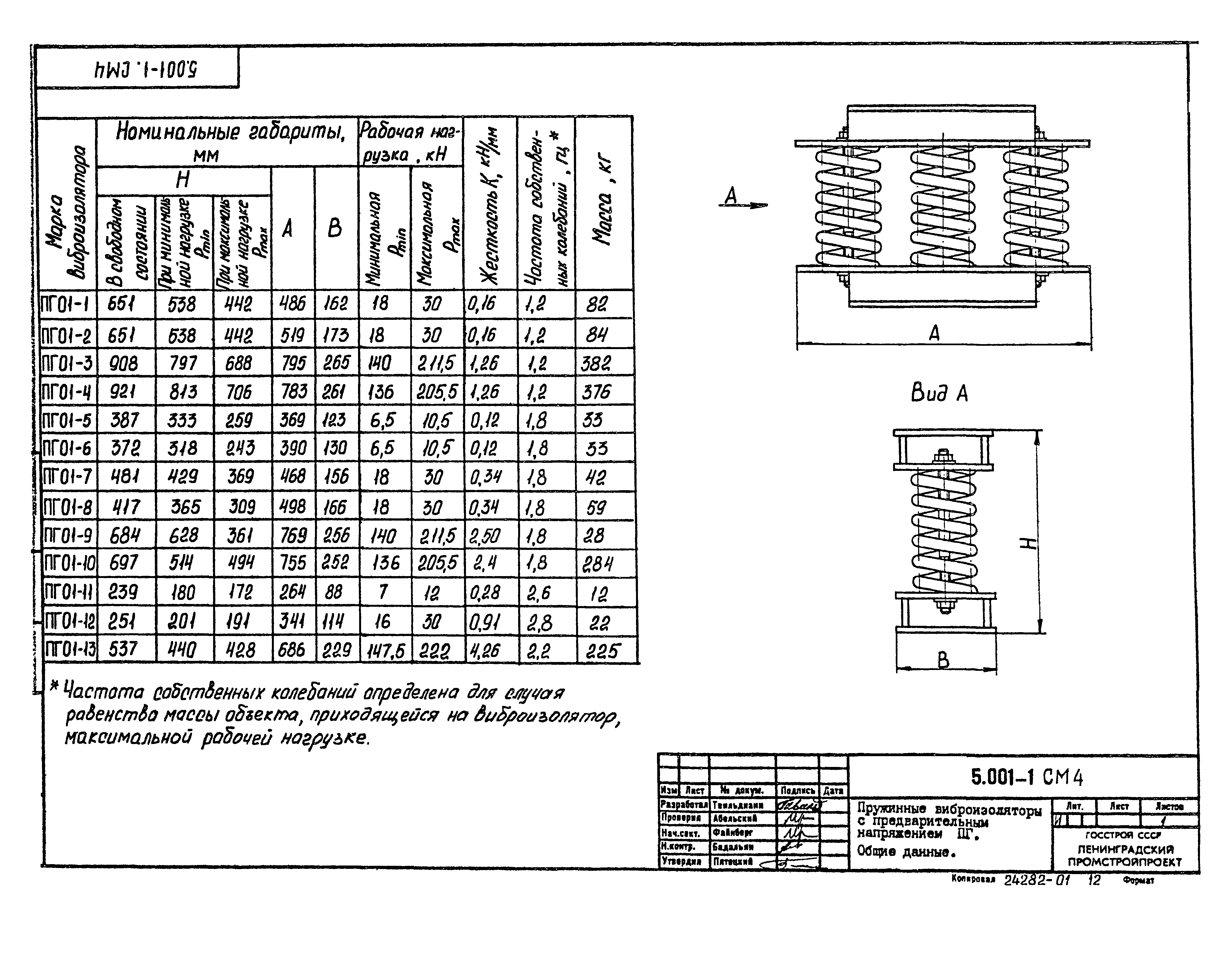 Серия 5.001-1