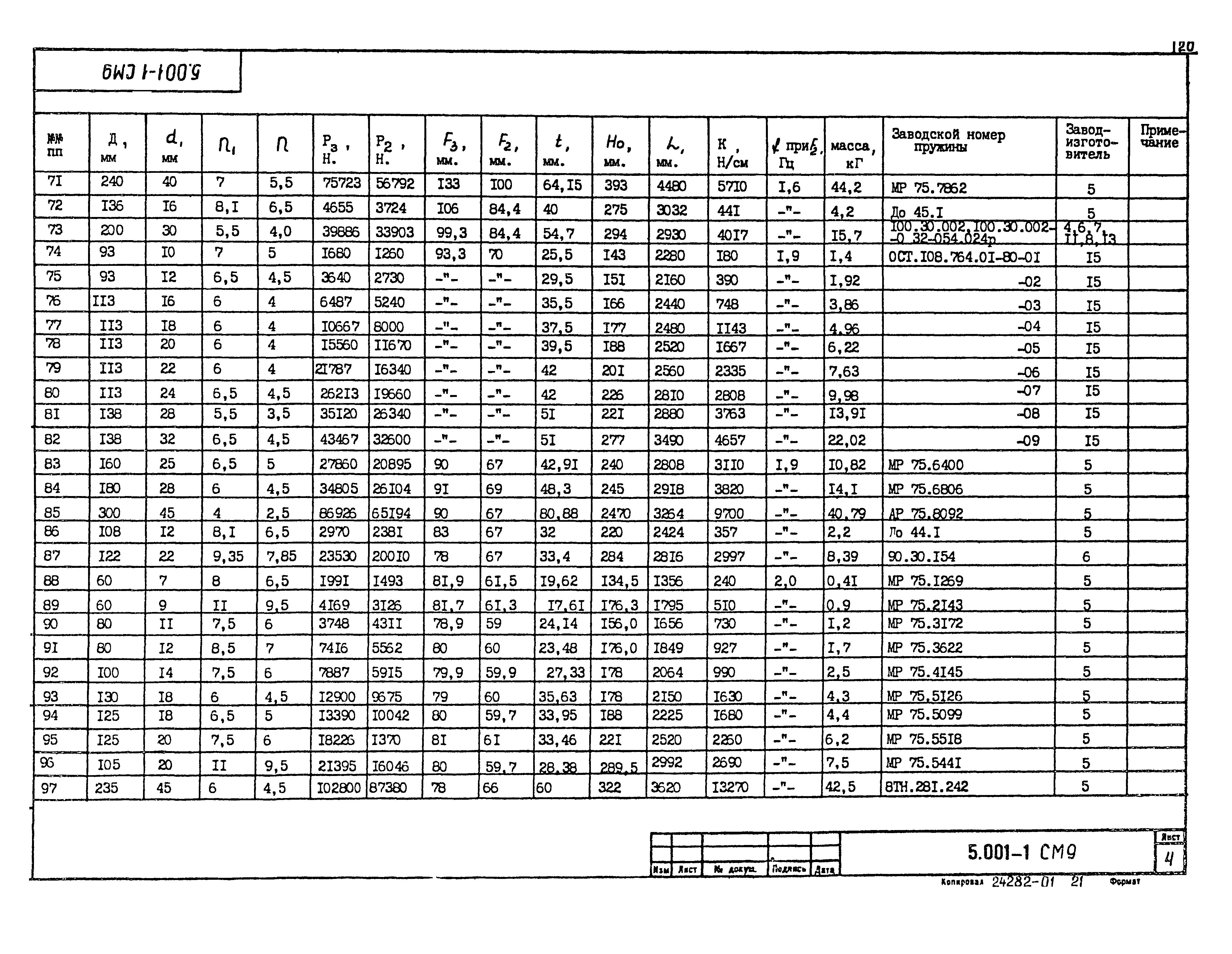 Серия 5.001-1