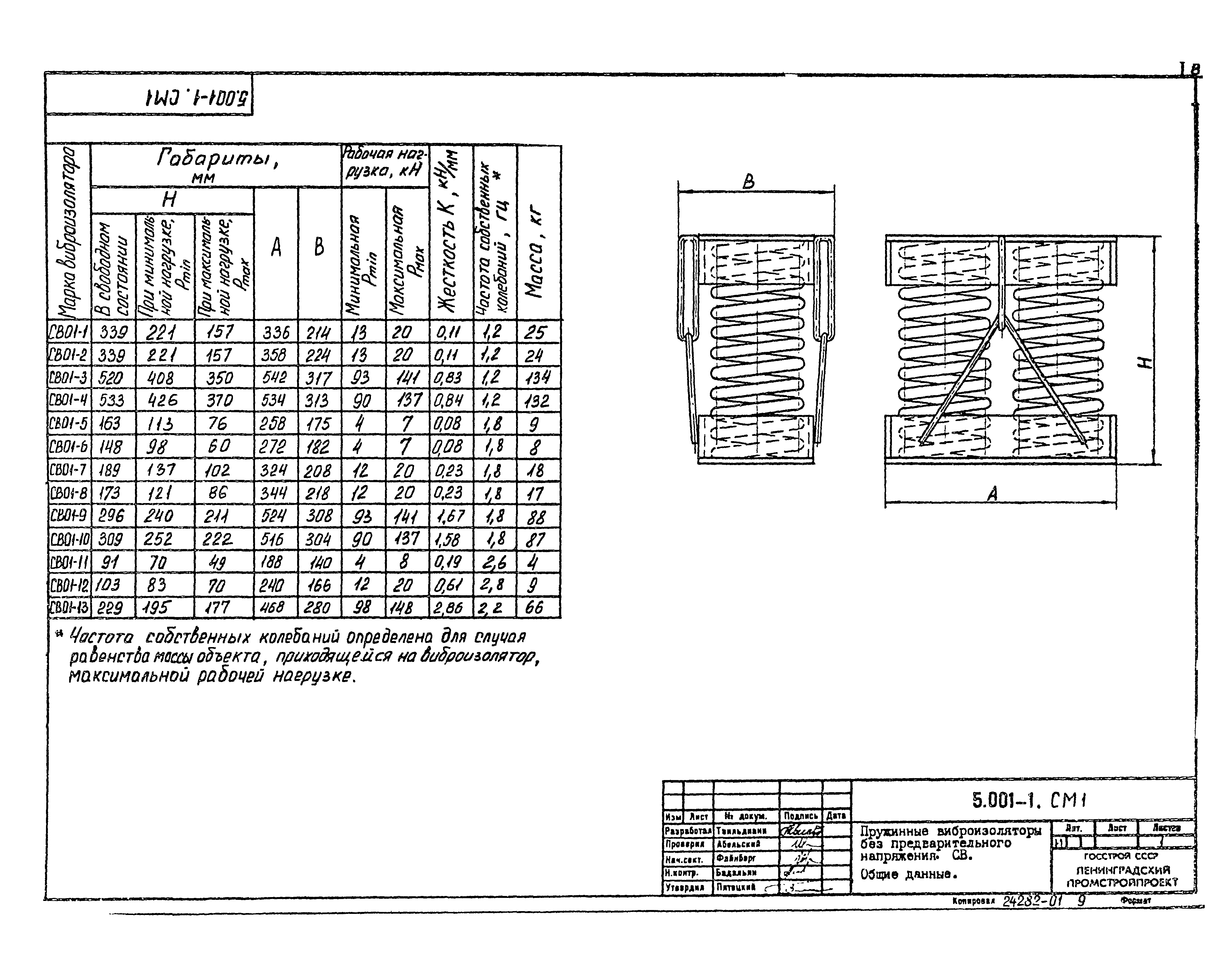 Серия 5.001-1