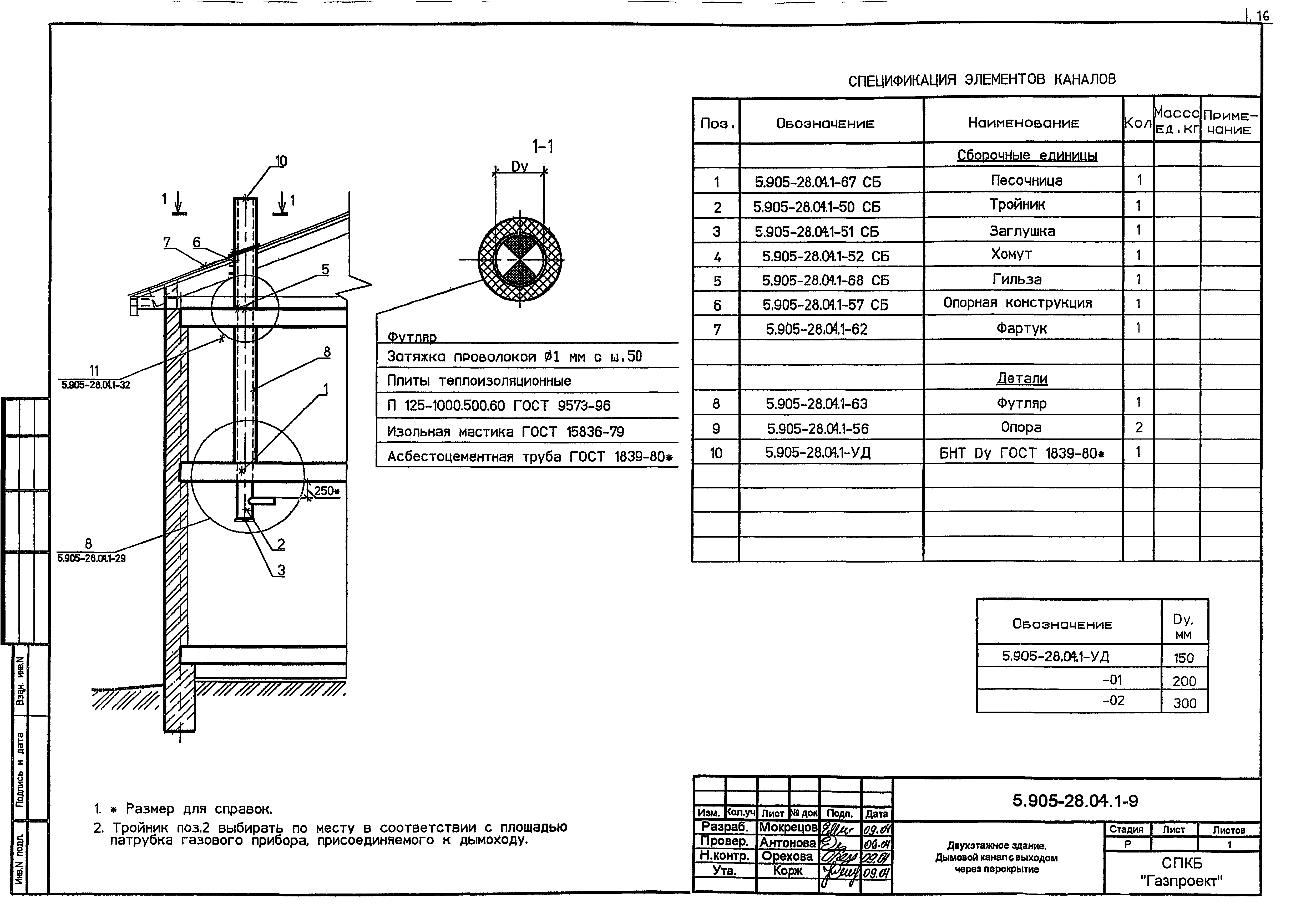 Серия 5.905-28.04