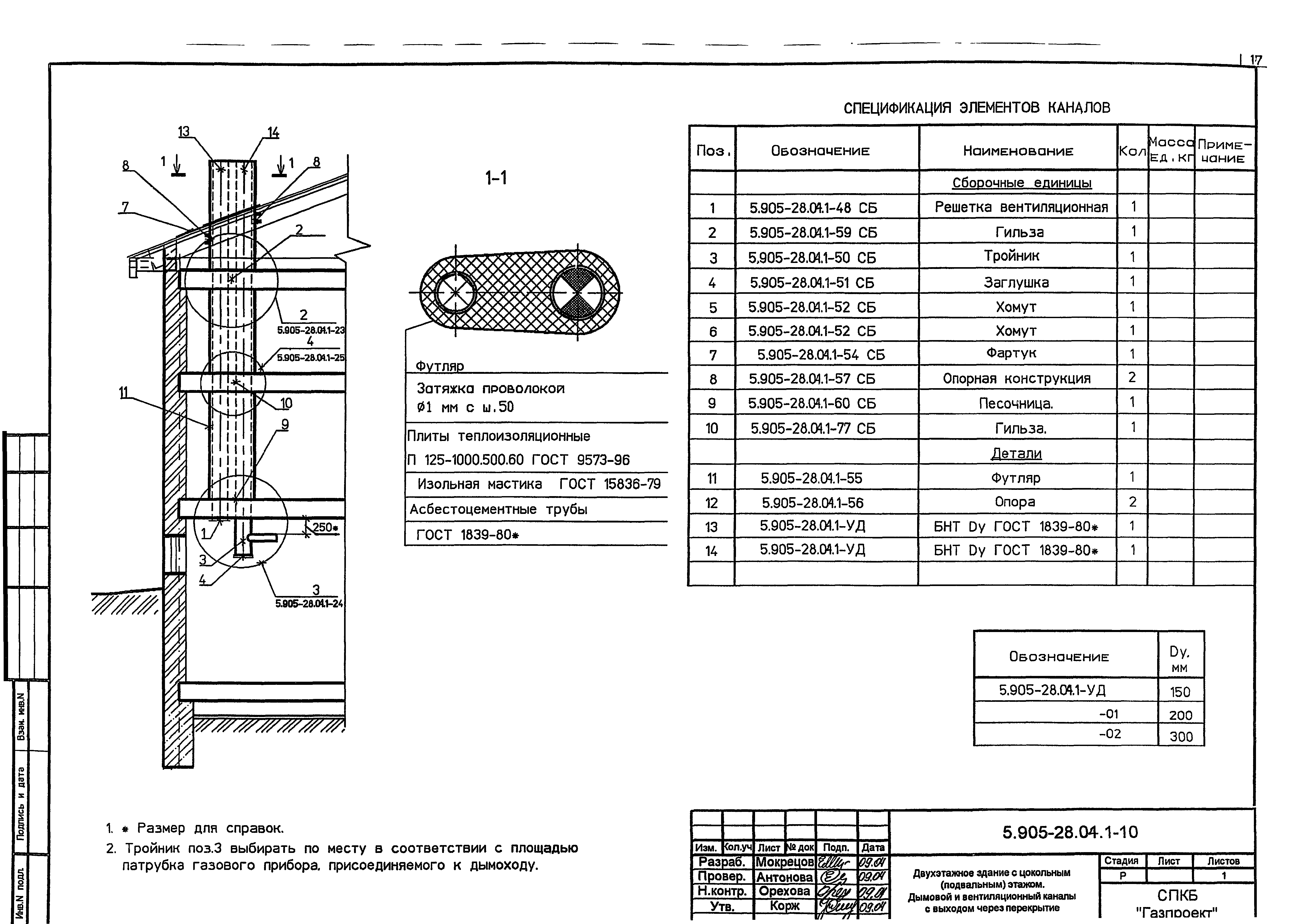 Серия 5.905-28.04