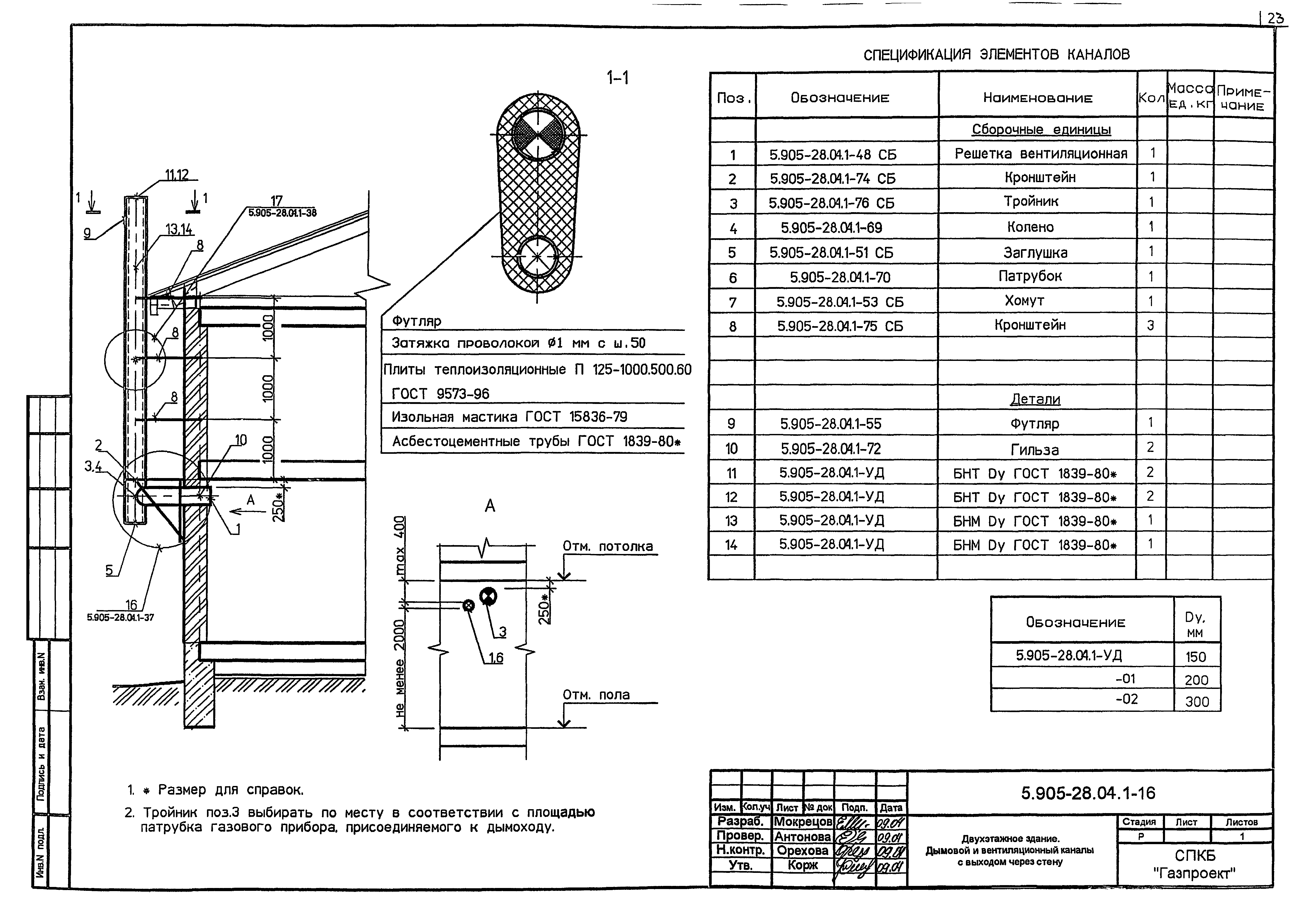 Серия 5.905-28.04