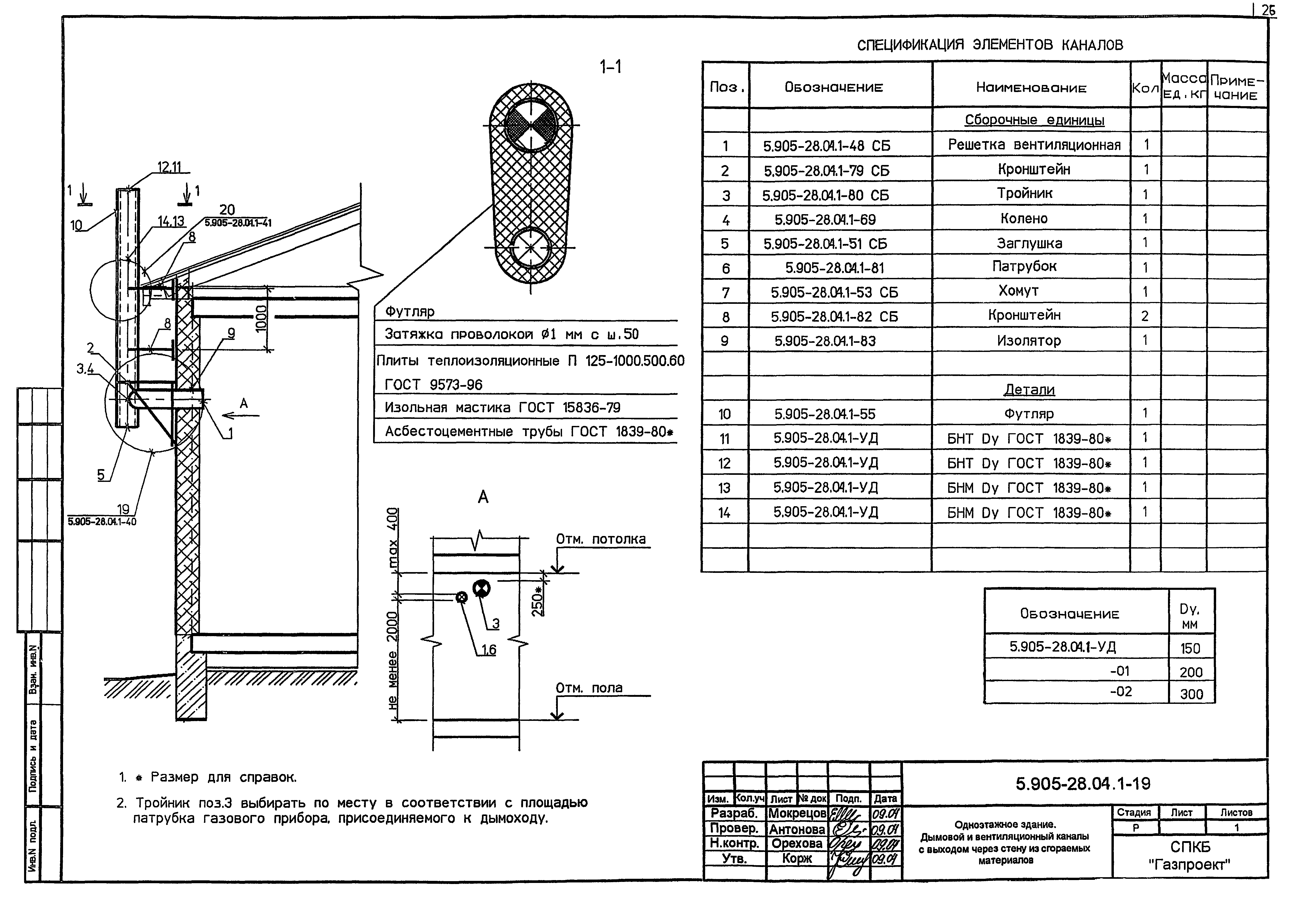 Серия 5.905-28.04