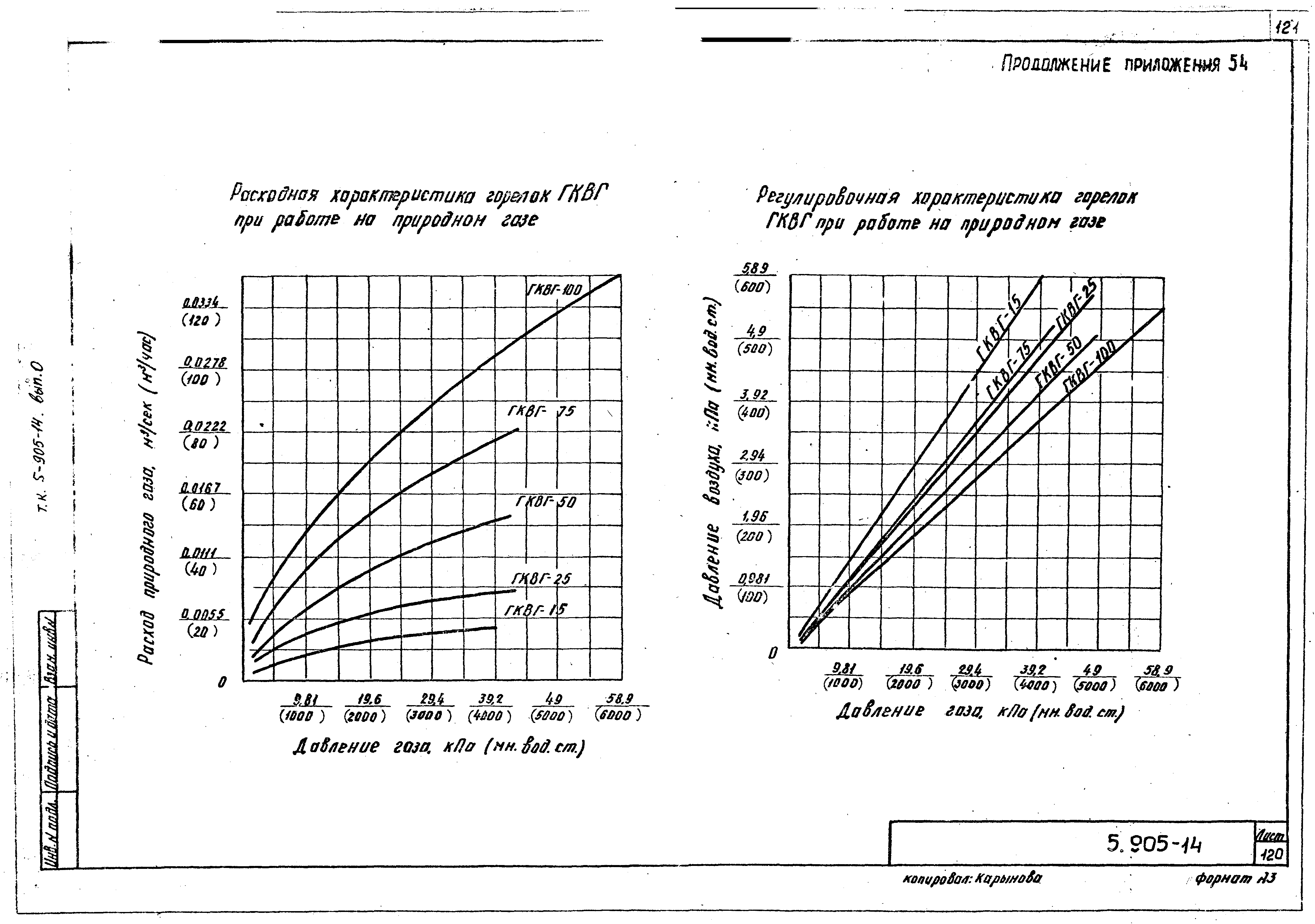 Серия 5.905-14