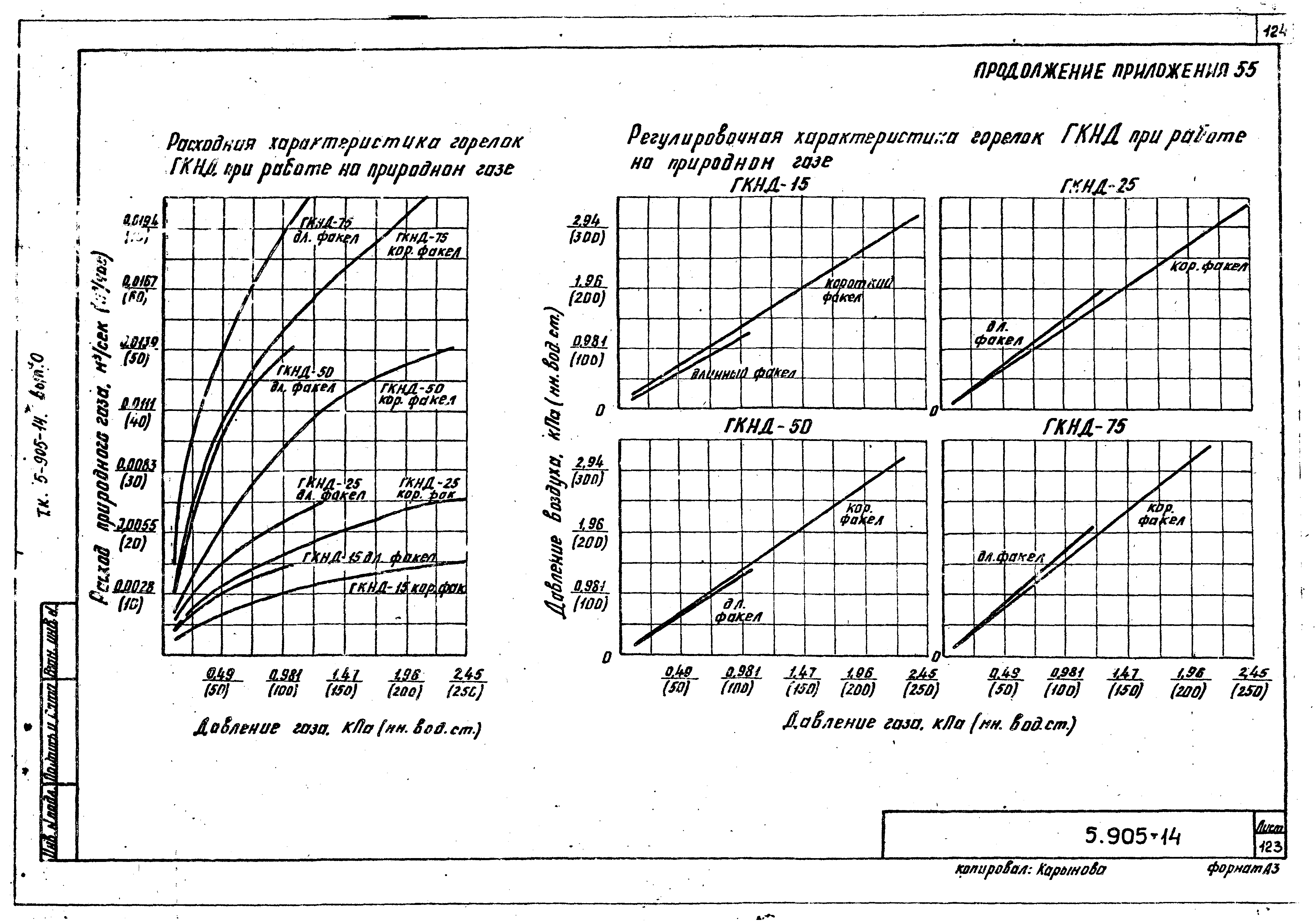 Серия 5.905-14