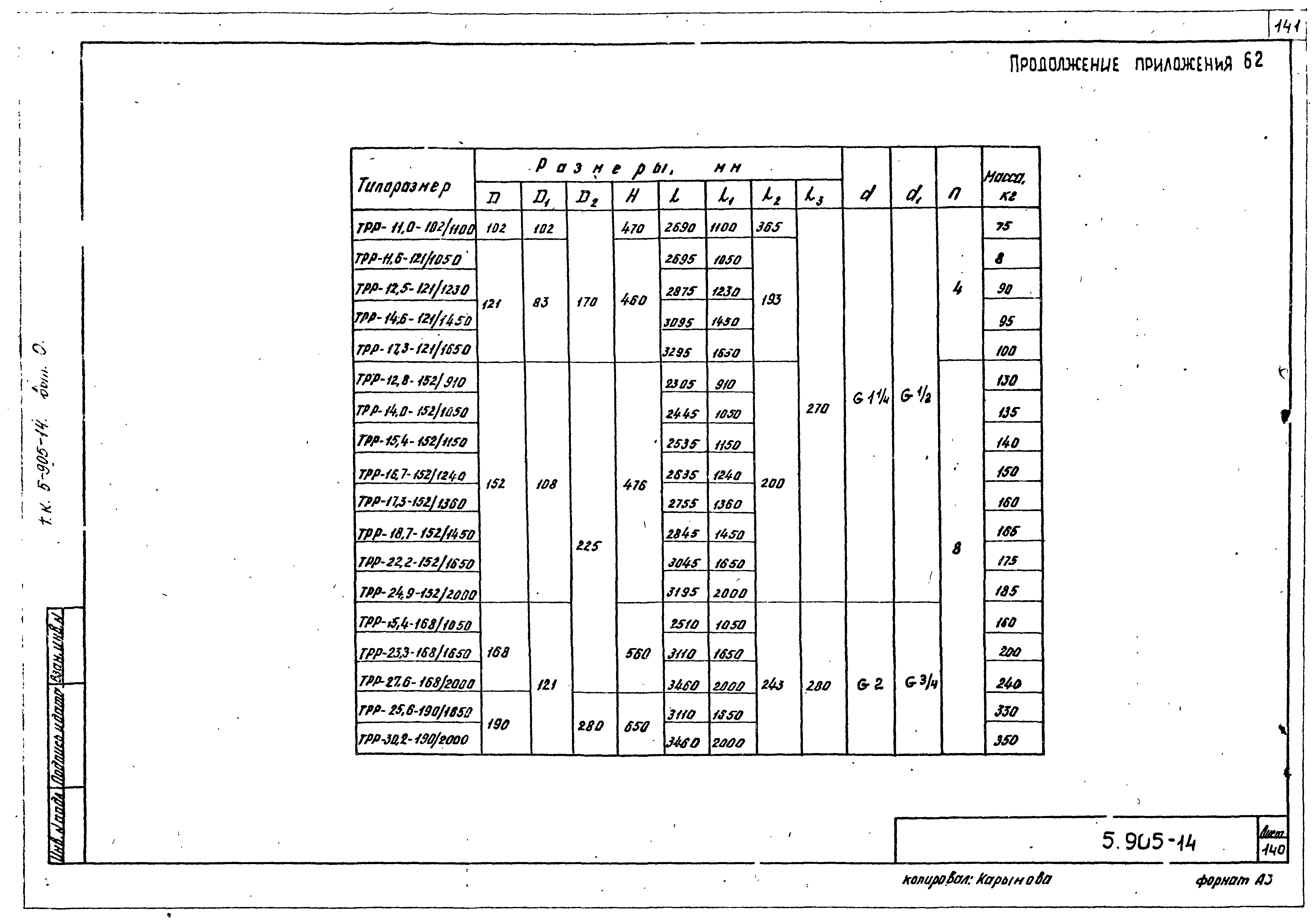 Серия 5.905-14