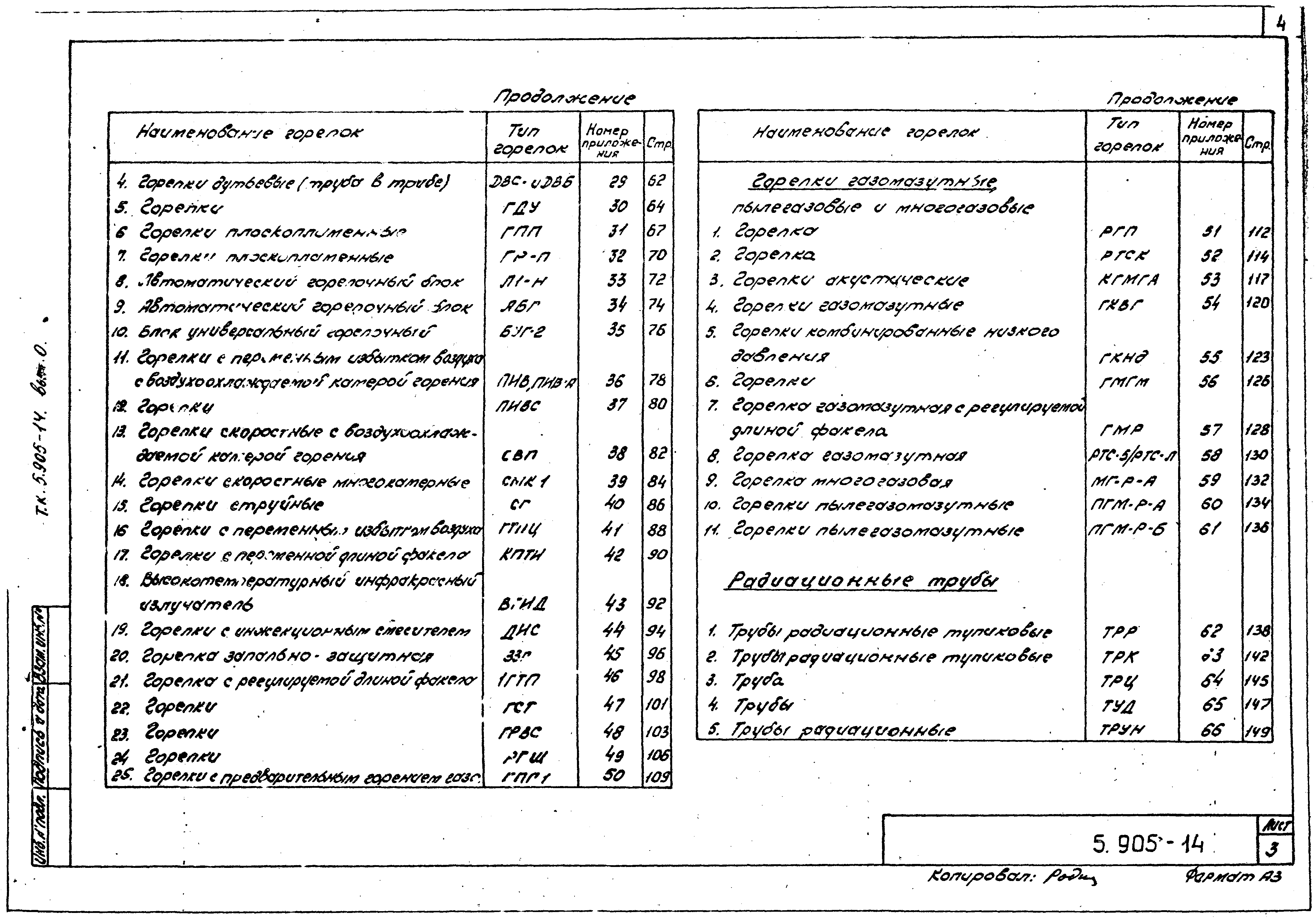 Серия 5.905-14