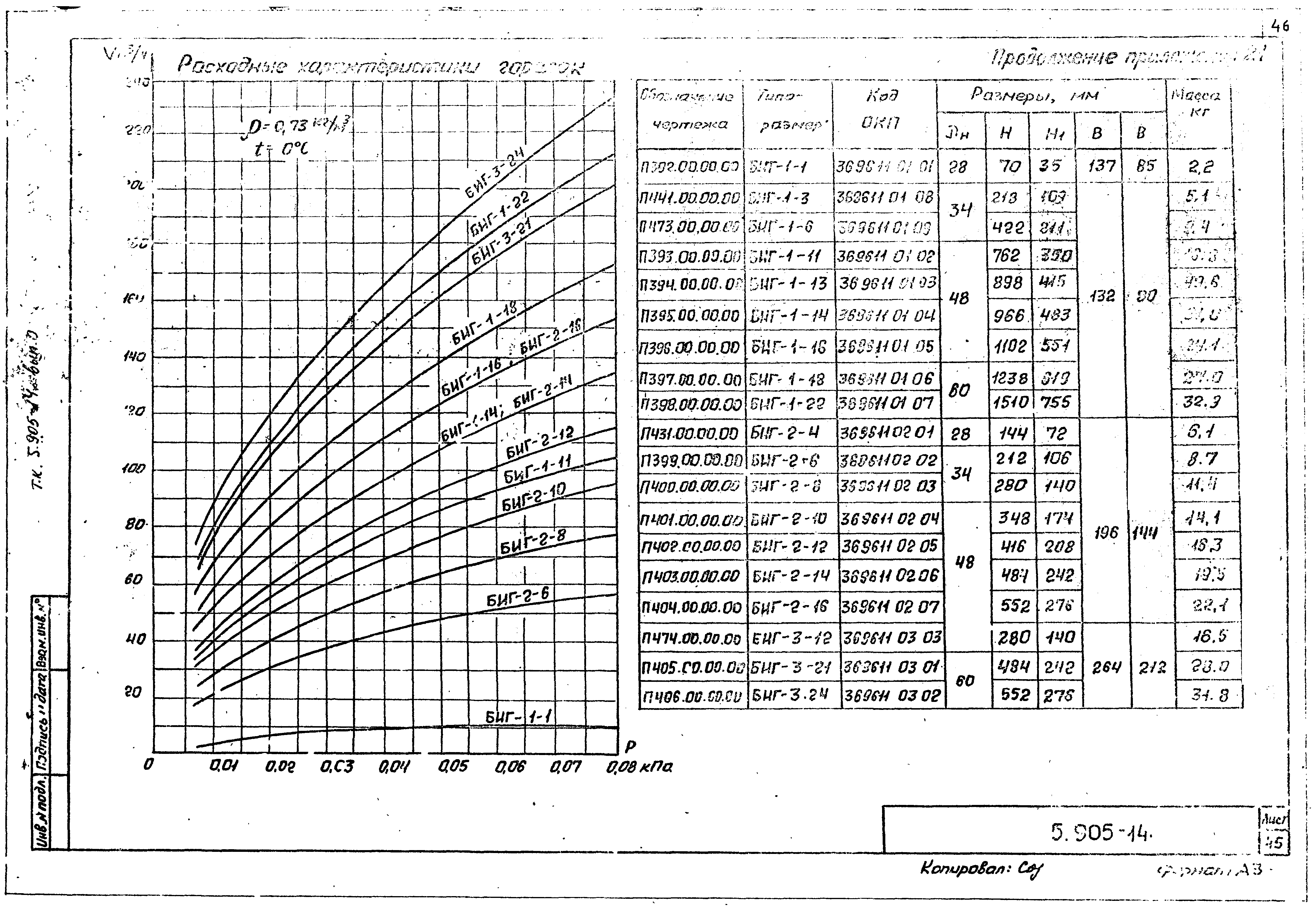 Серия 5.905-14