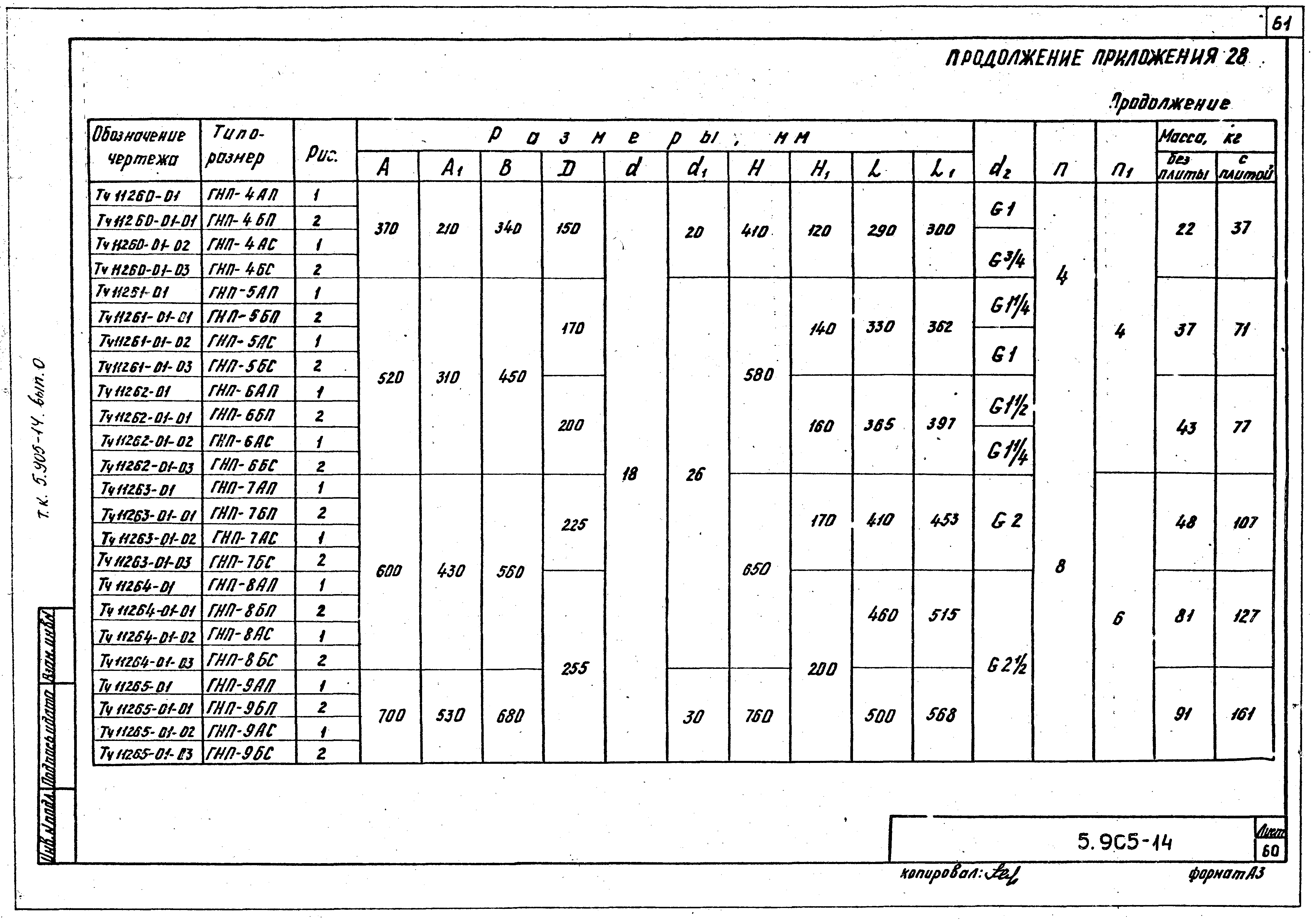 Серия 5.905-14