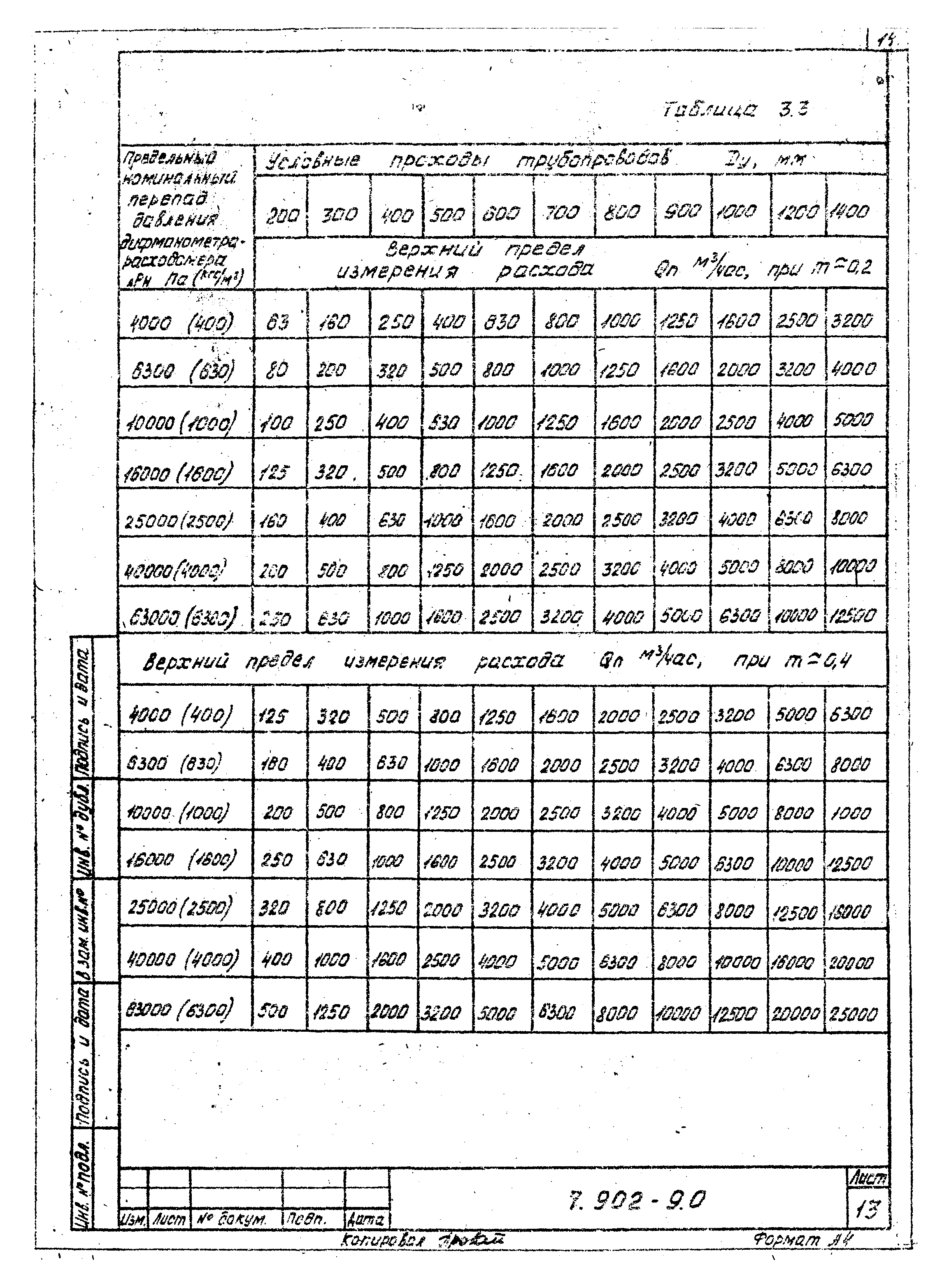 Серия 7.902-9