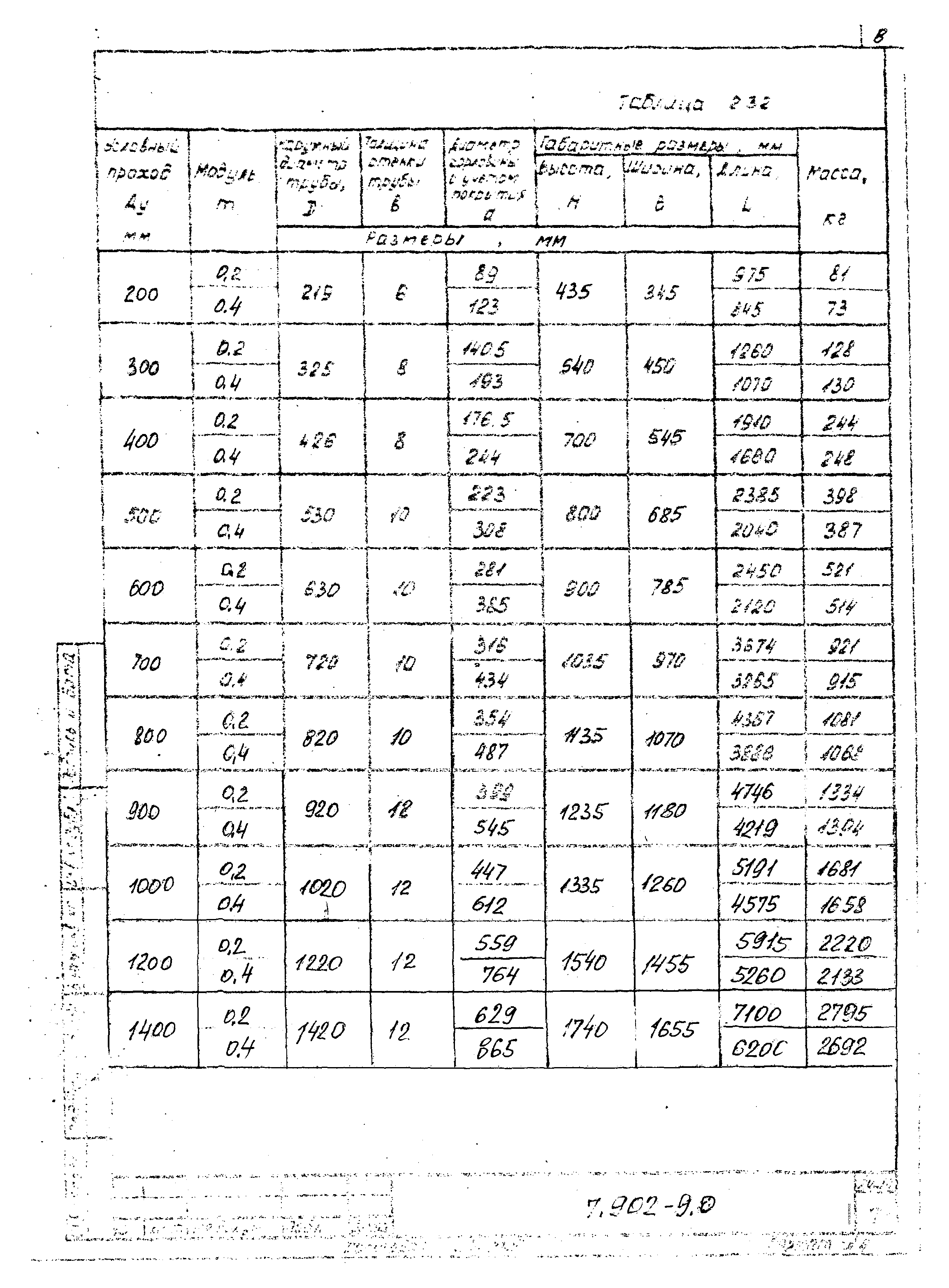 Серия 7.902-9